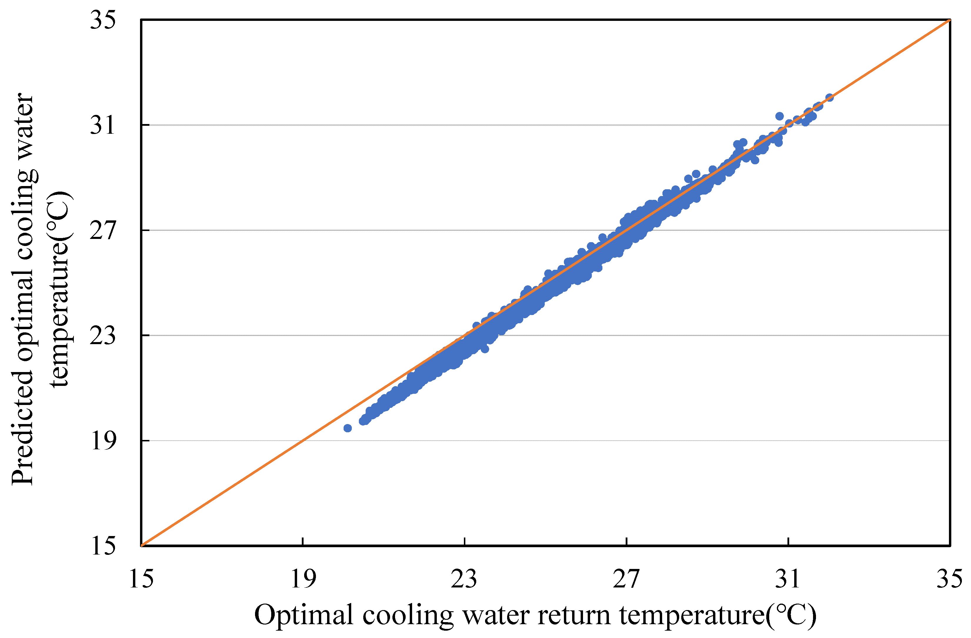 Buildings 15 00008 g010
