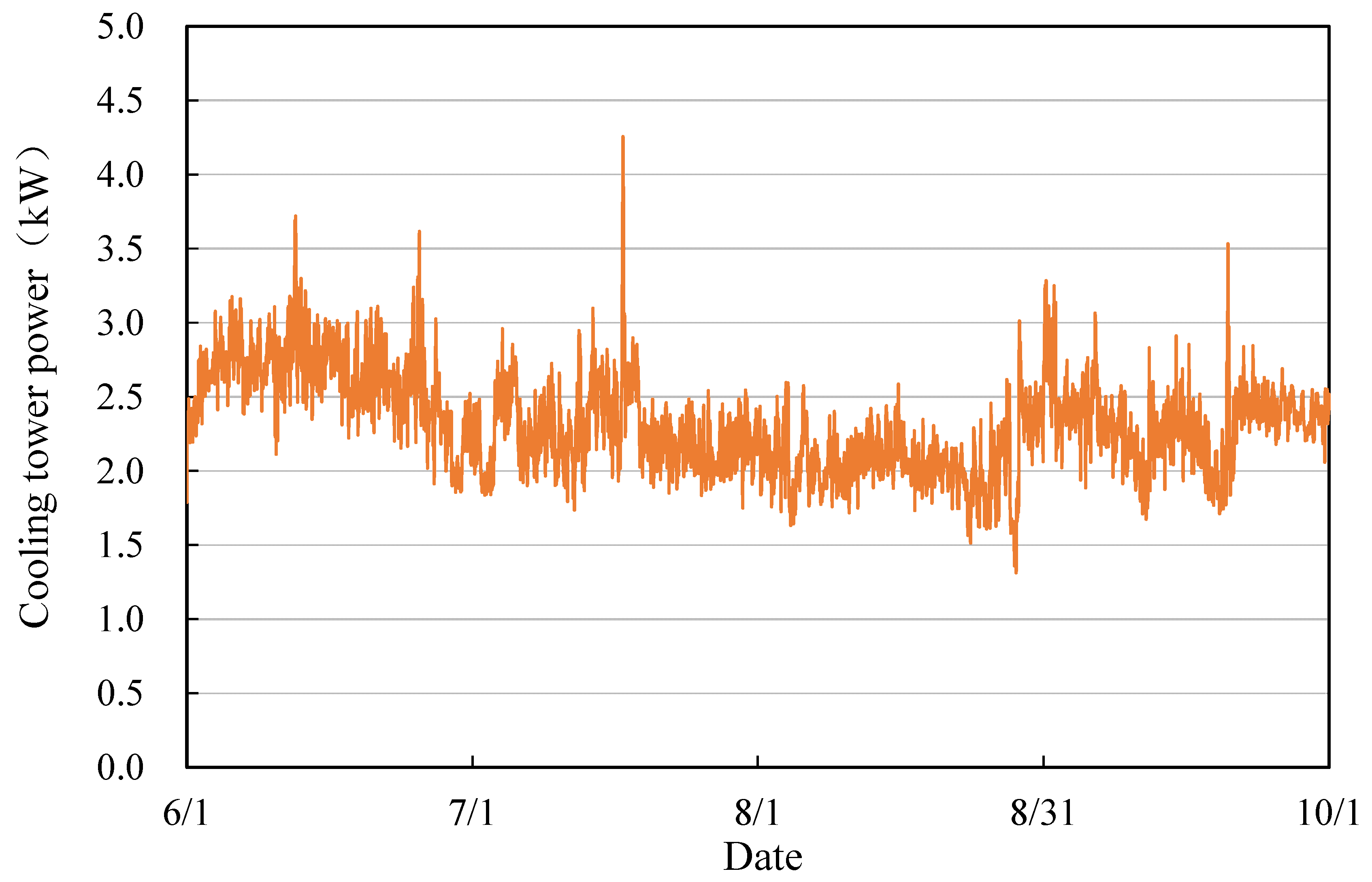 Buildings 15 00008 g014