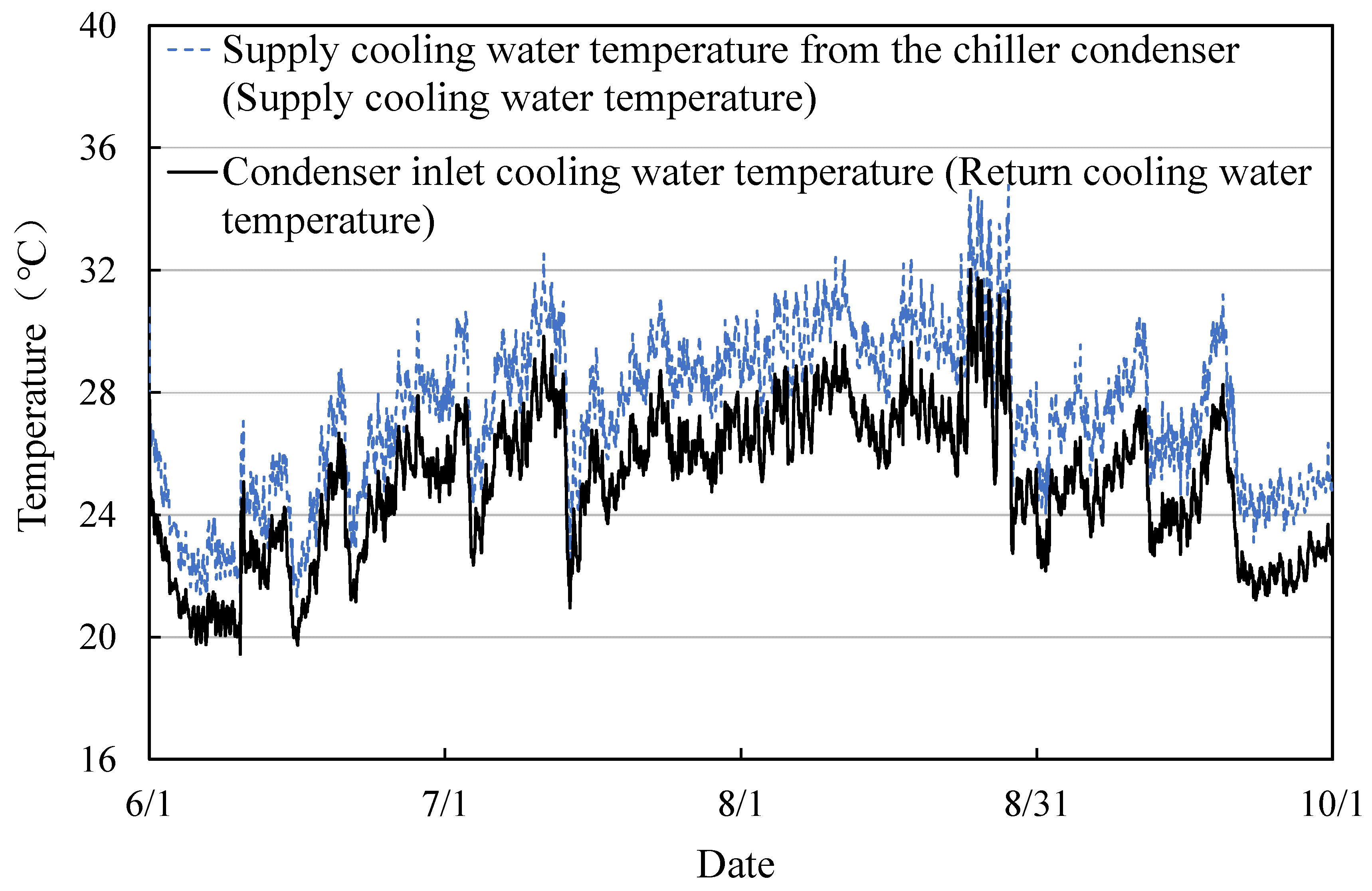 Buildings 15 00008 g016
