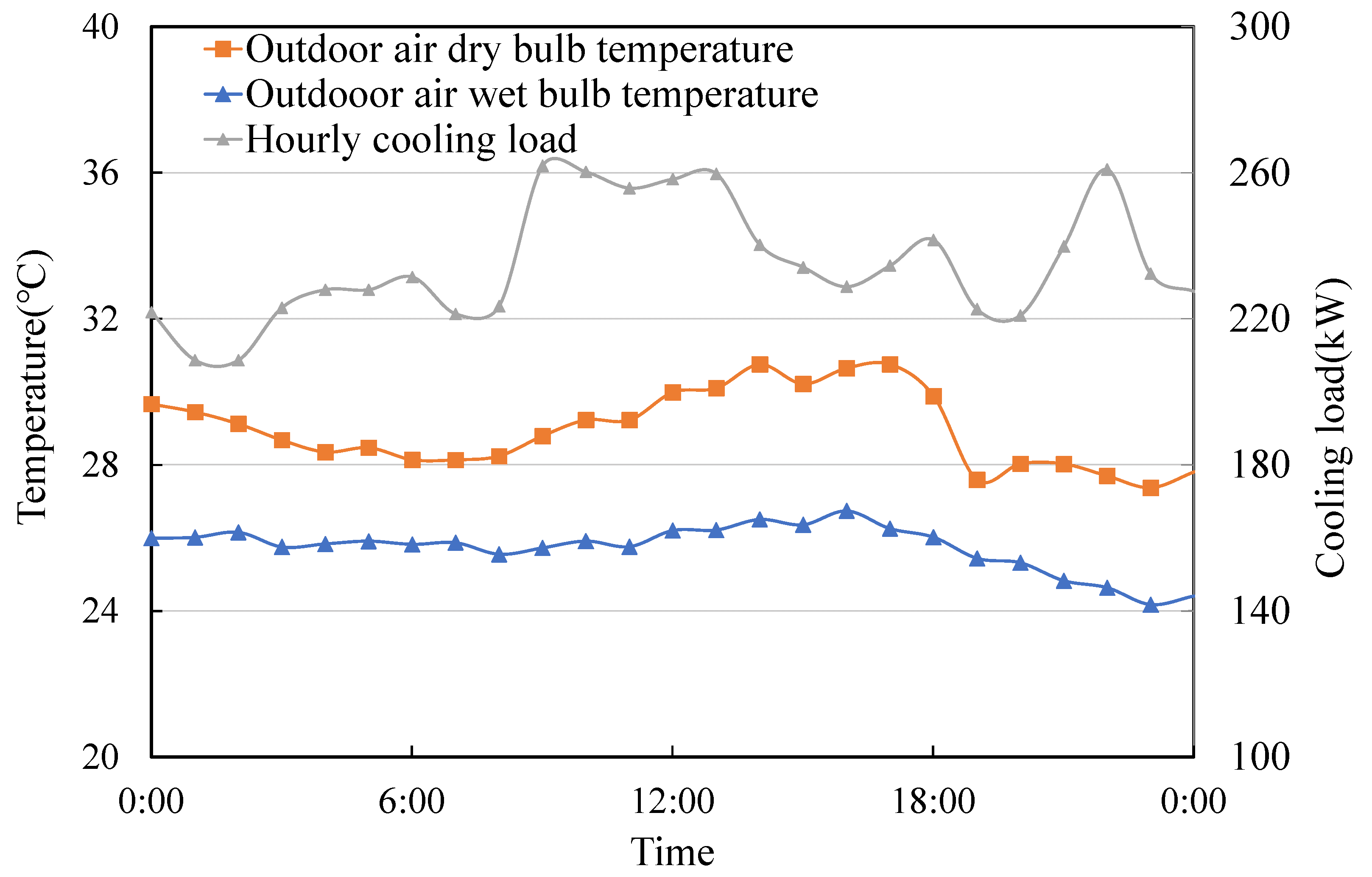 Buildings 15 00008 g019