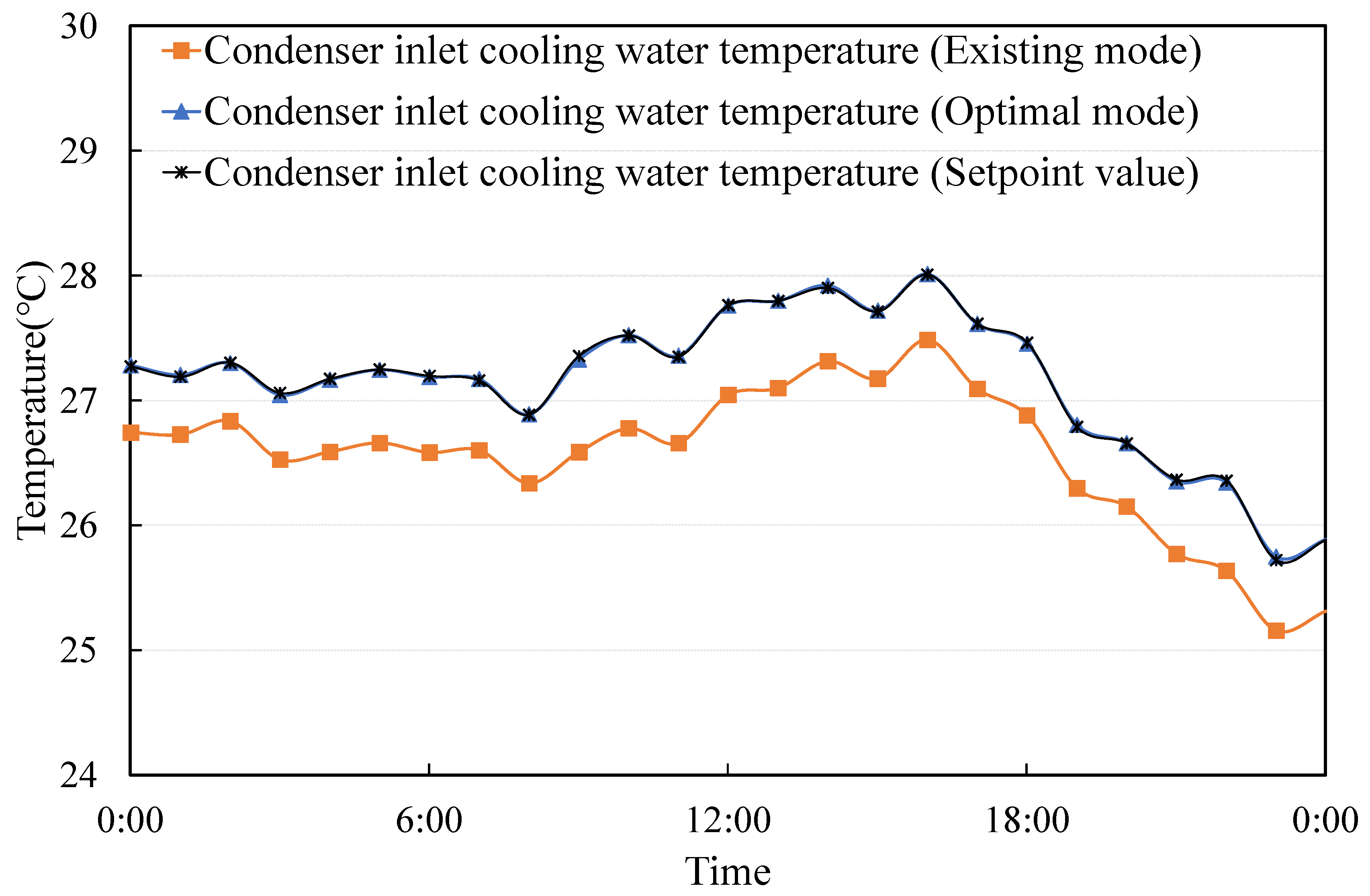 Buildings 15 00008 g020