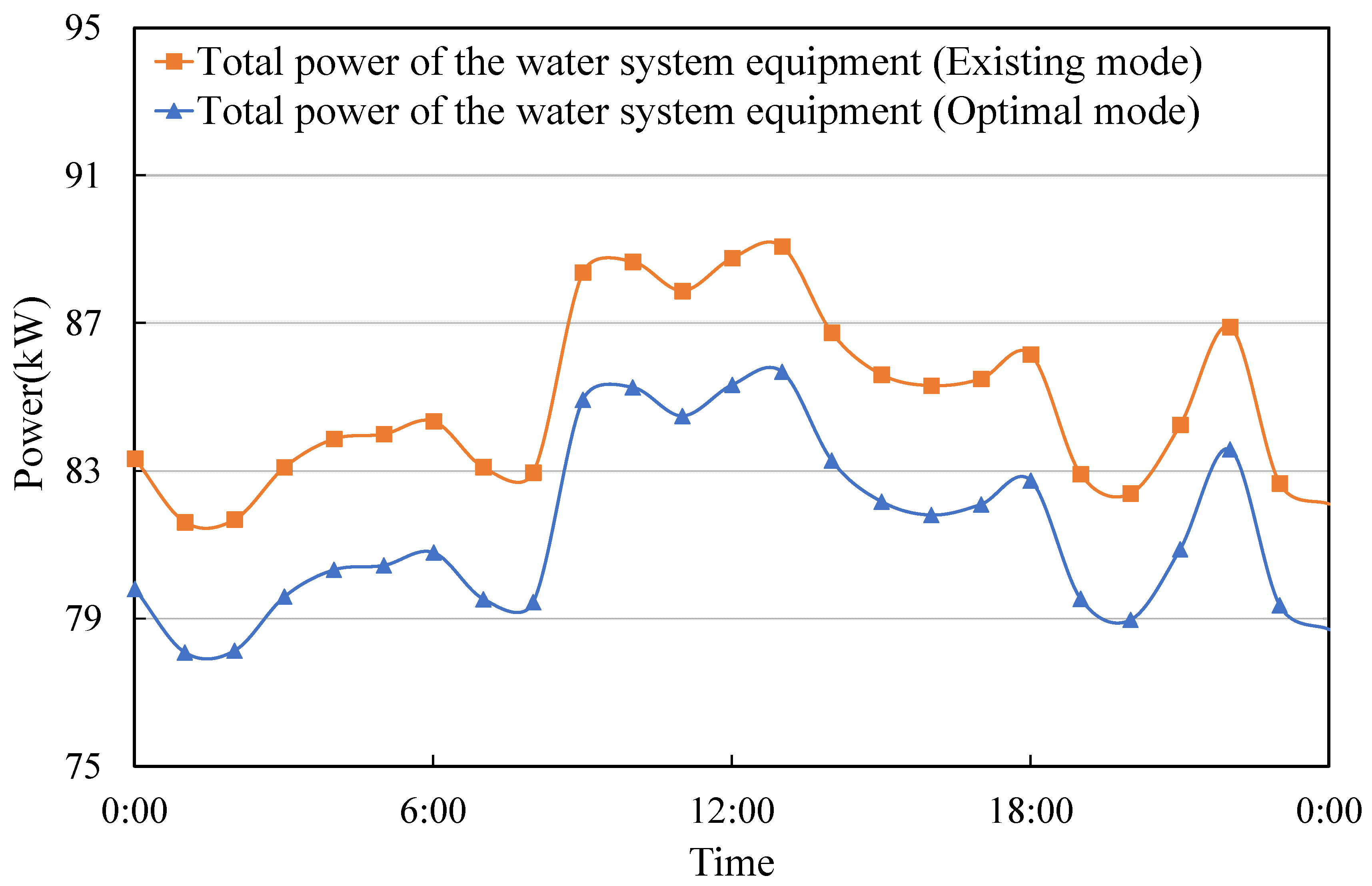 Buildings 15 00008 g021