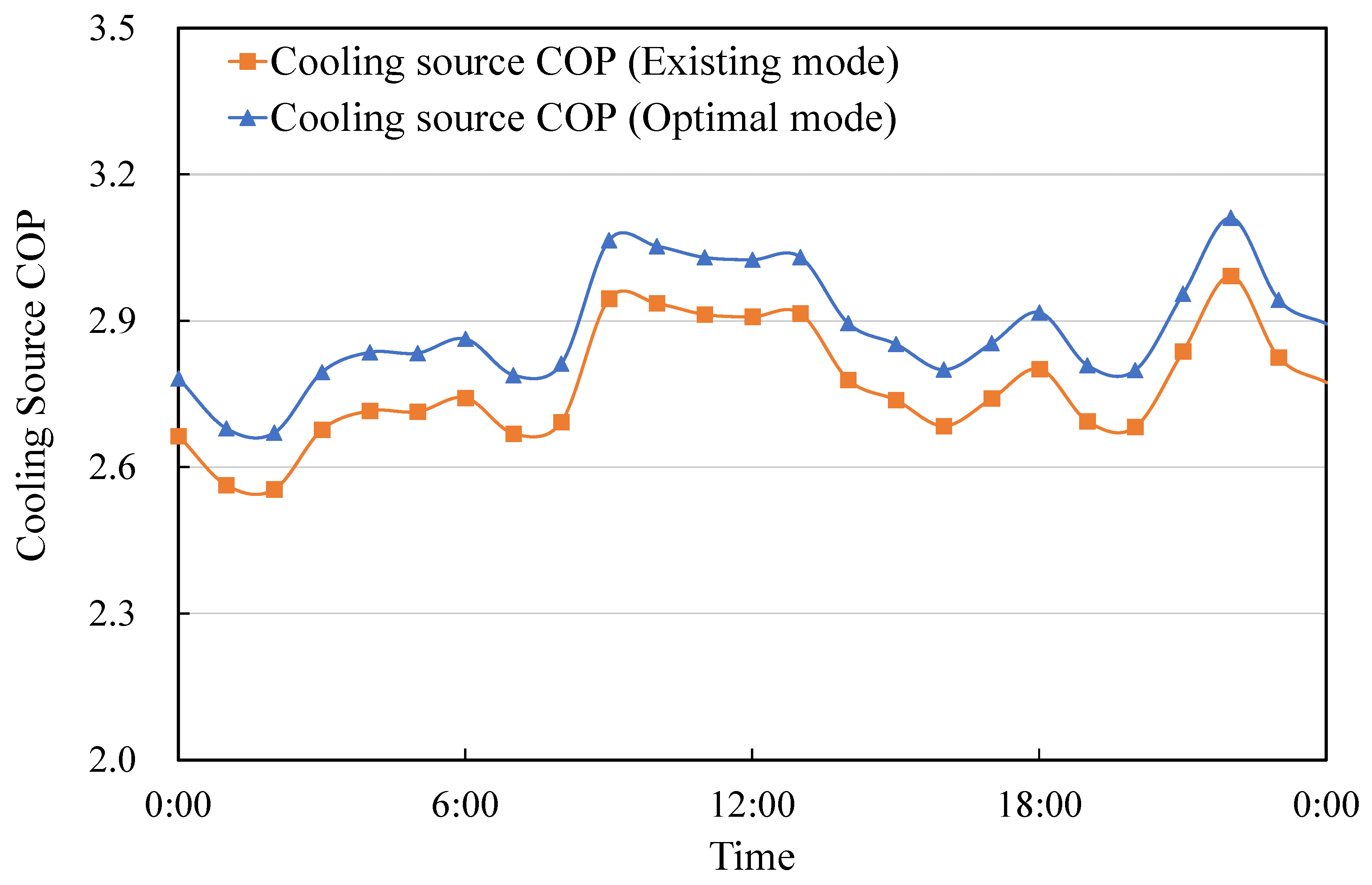Buildings 15 00008 g022