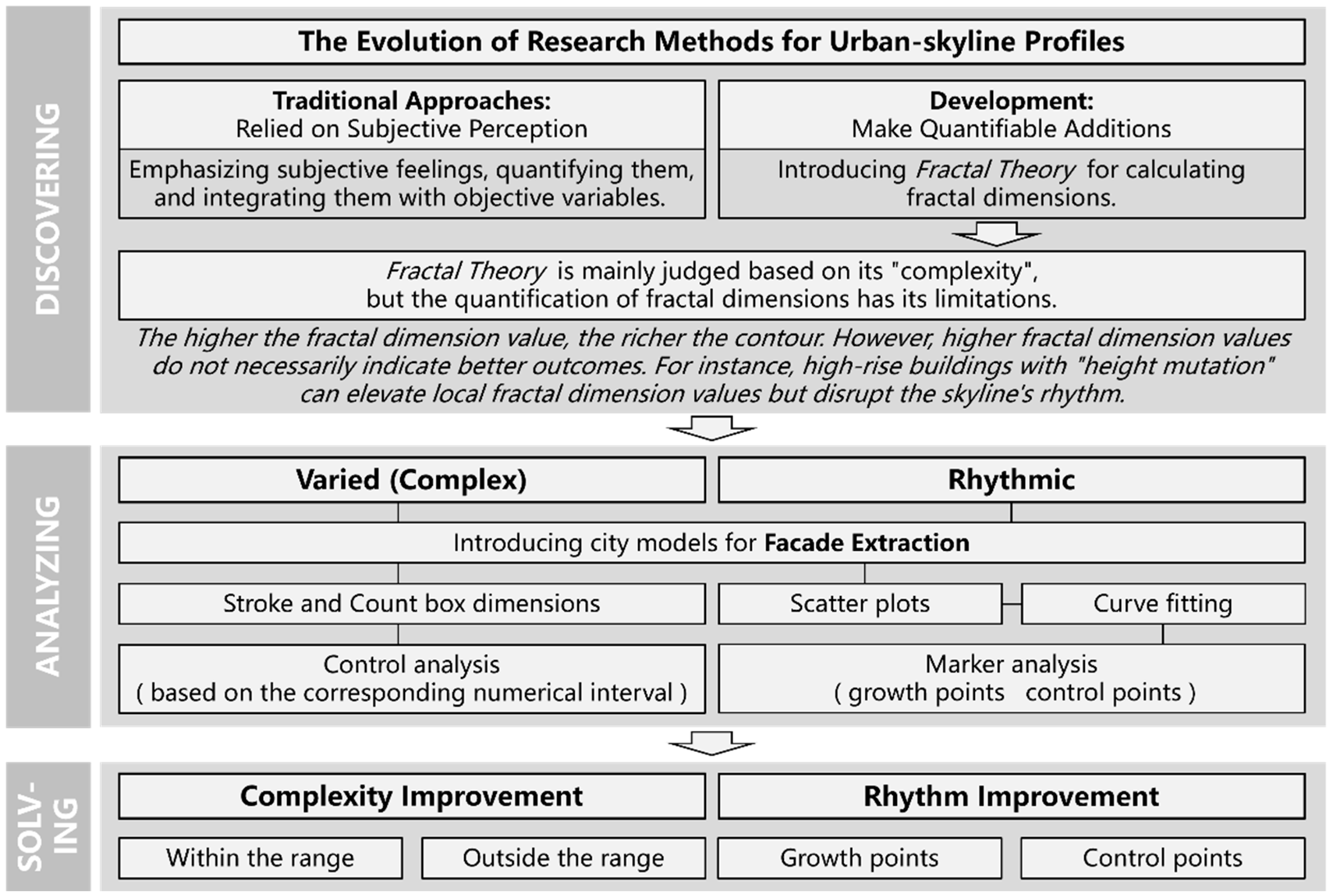 Buildings 15 00009 g001