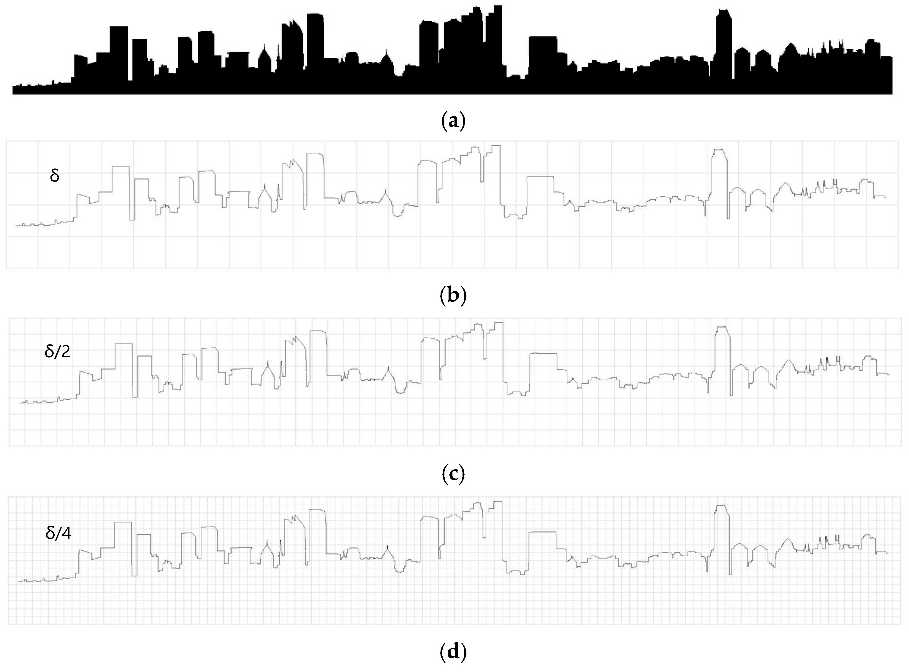 Buildings 15 00009 g003