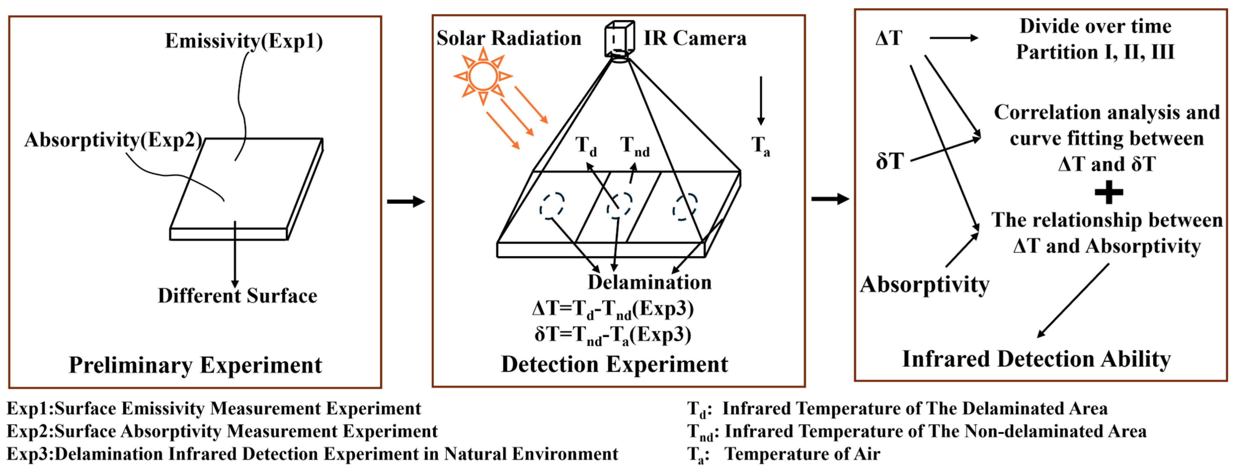 Buildings 15 00010 g001