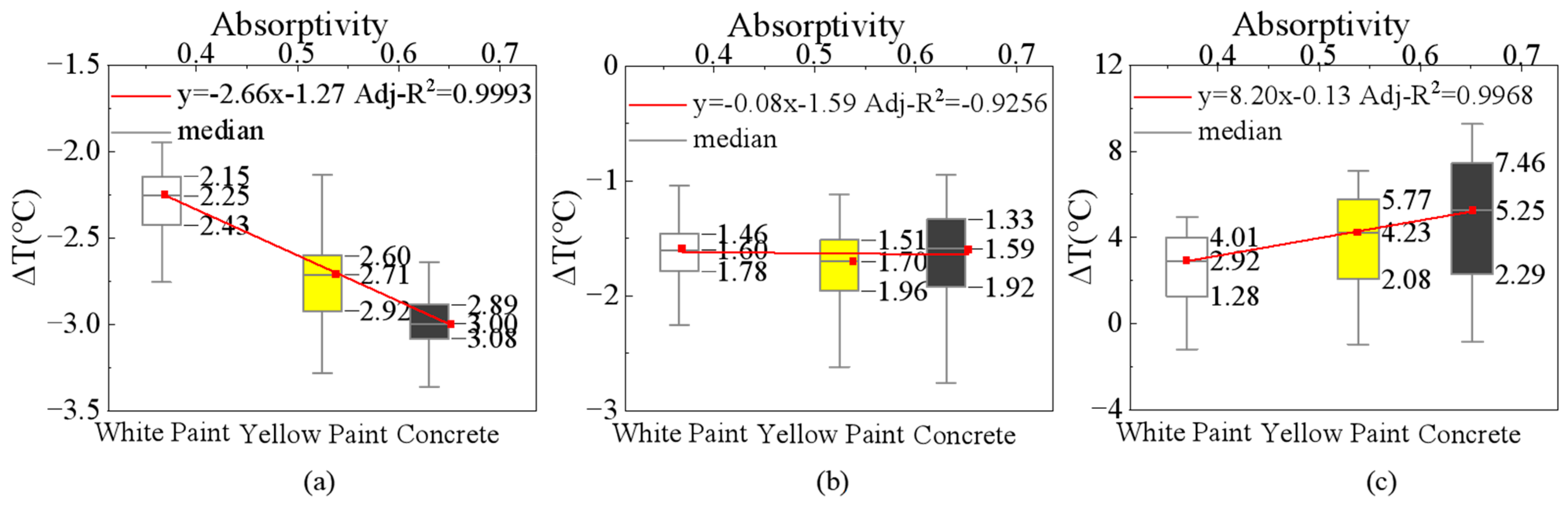 Buildings 15 00010 g010