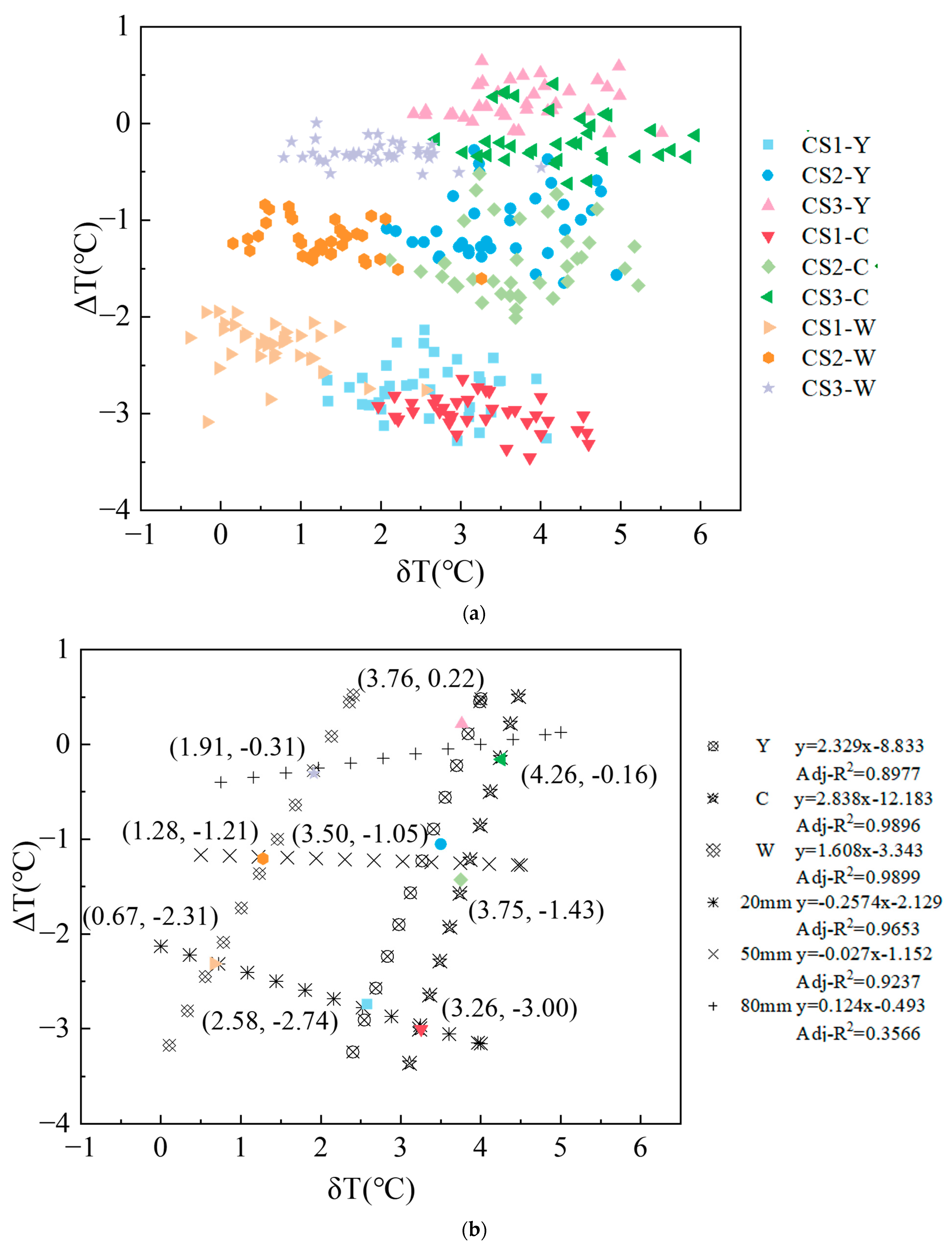 Buildings 15 00010 g011