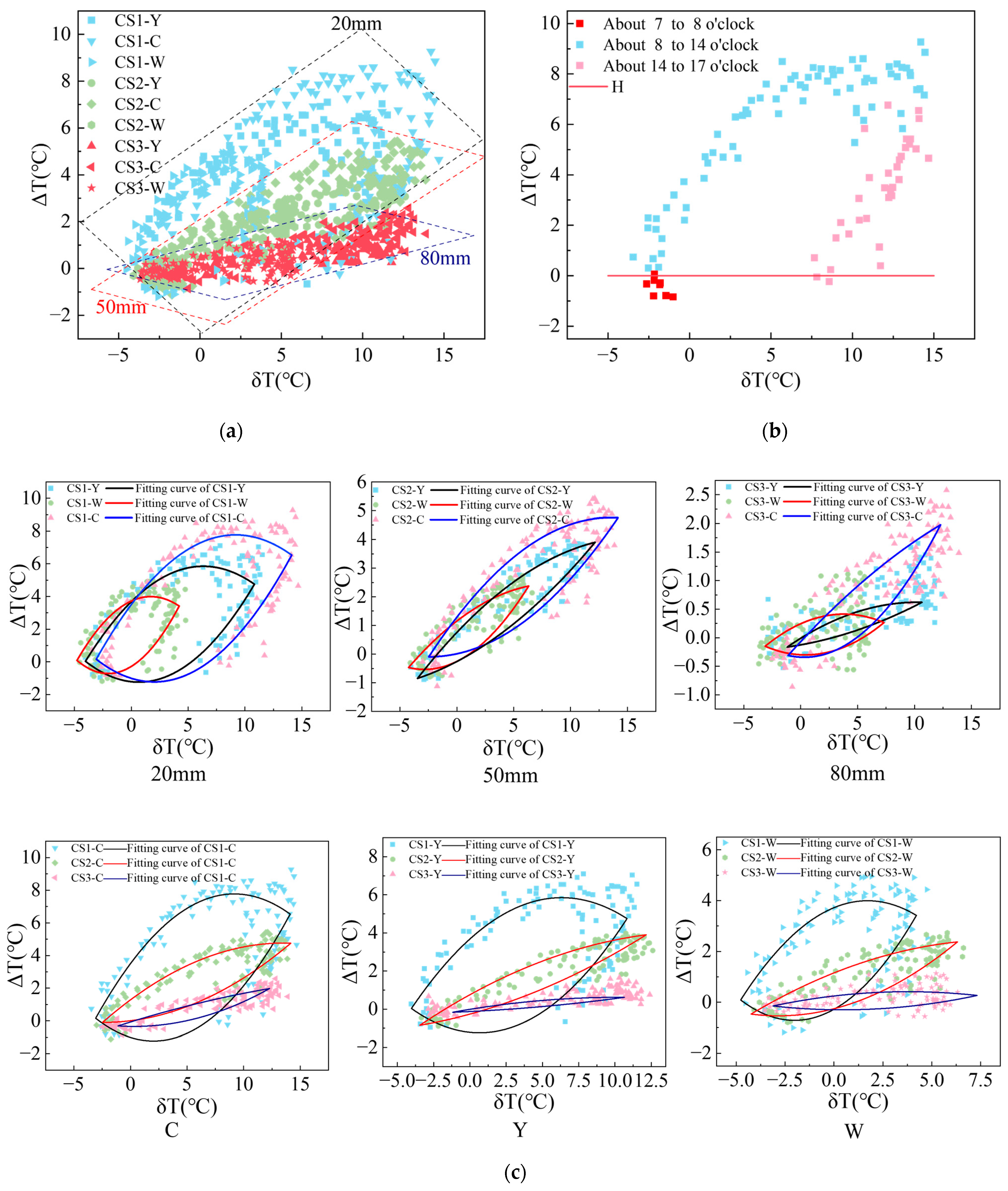 Buildings 15 00010 g013
