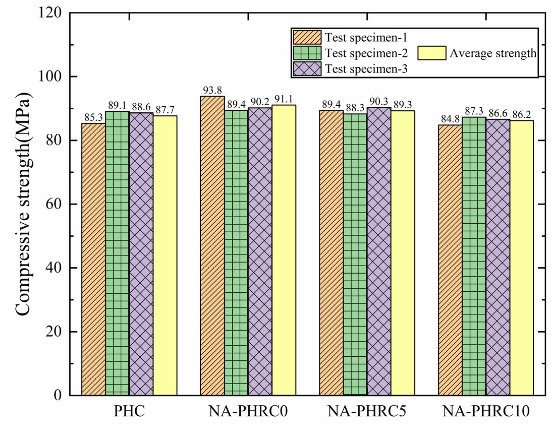 Buildings 15 00012 g003
