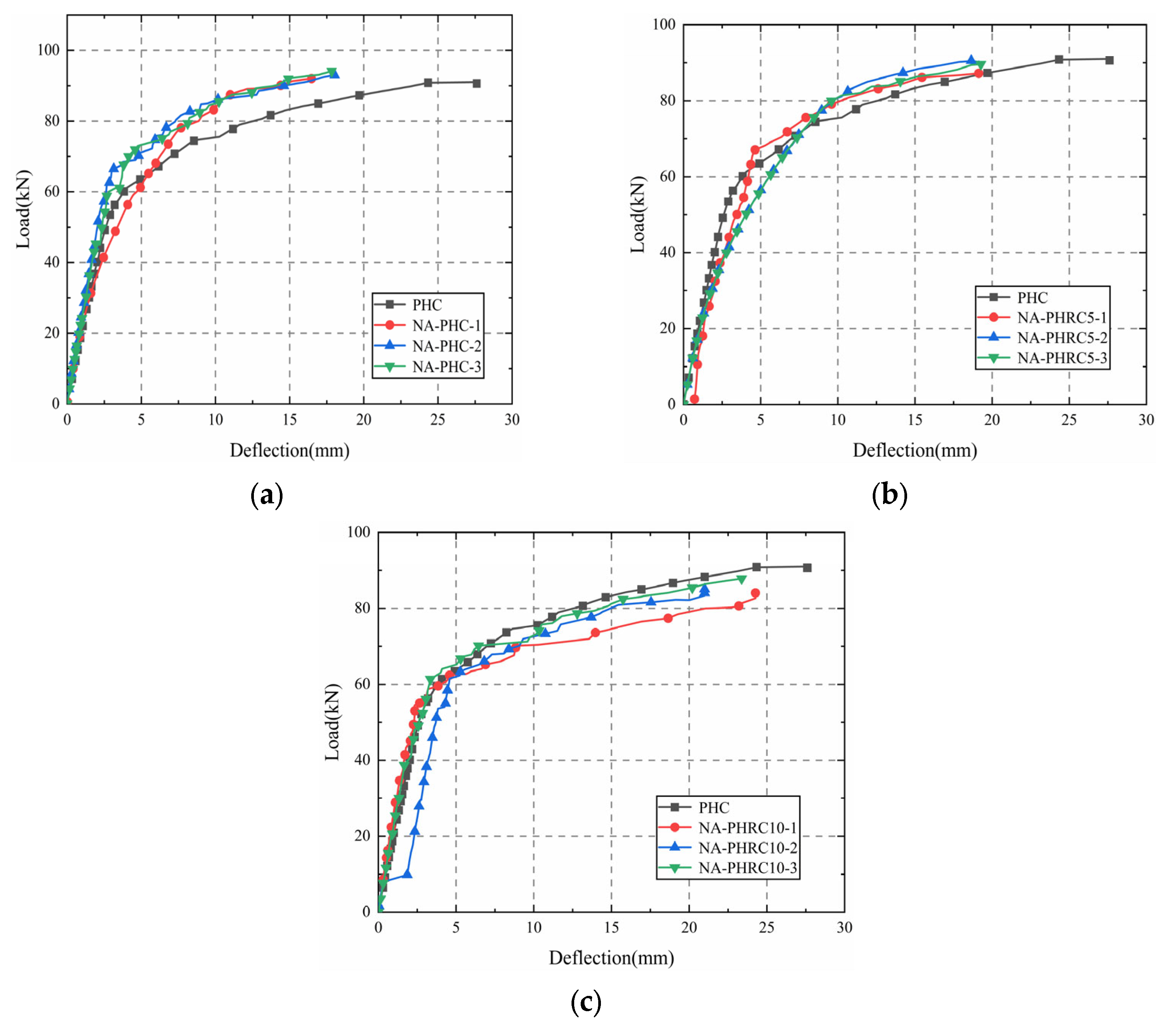 Buildings 15 00012 g005