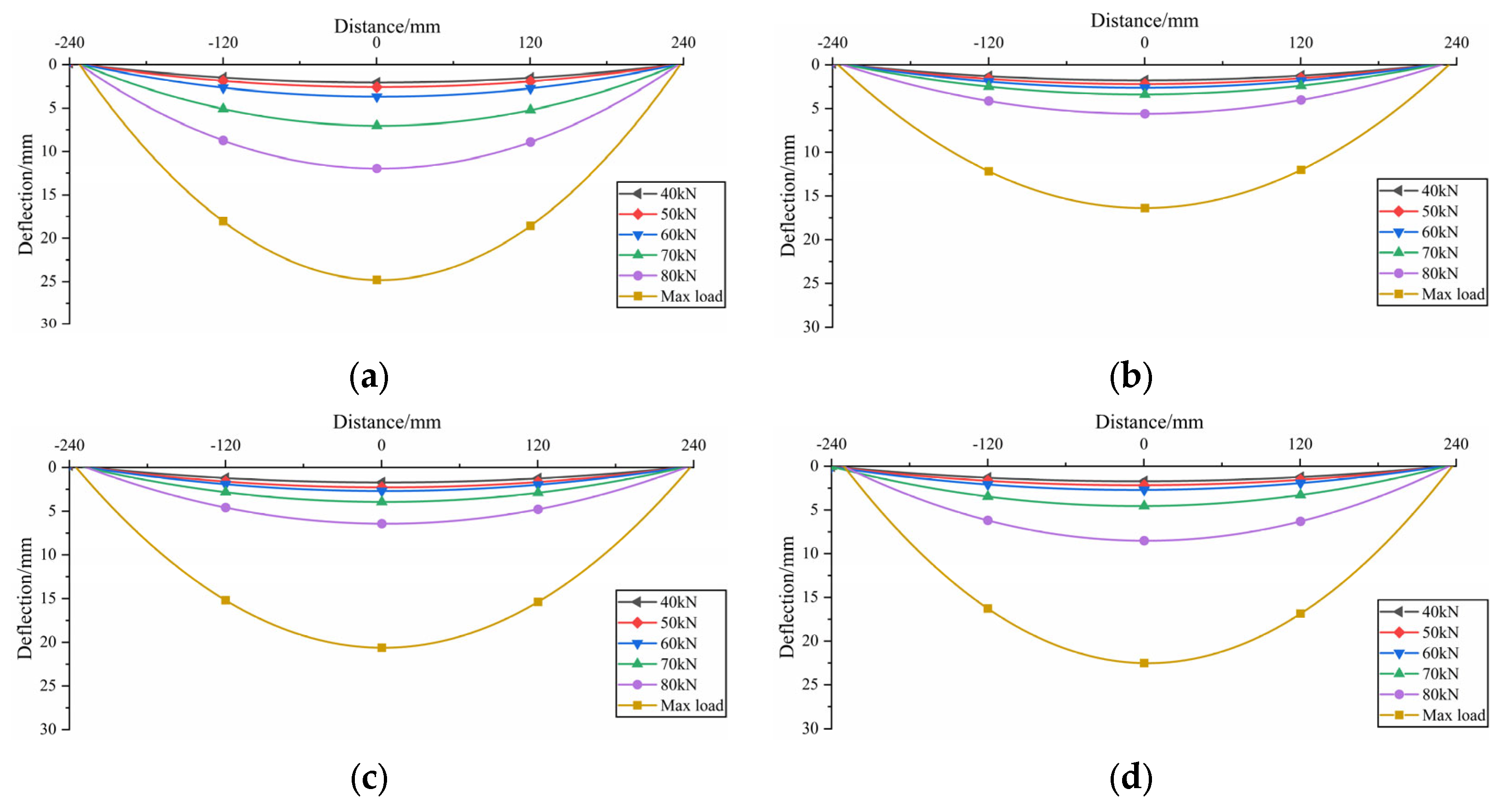 Buildings 15 00012 g006