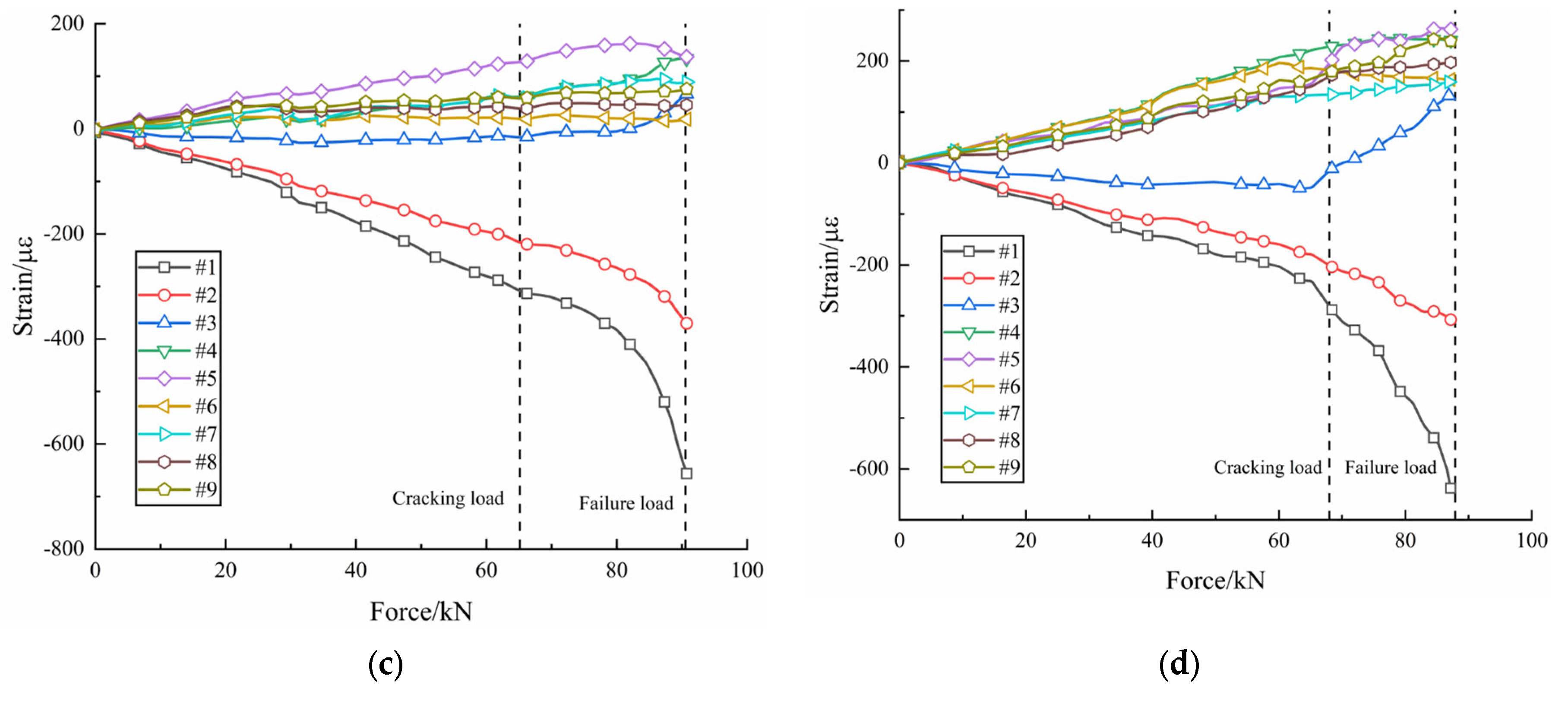 Buildings 15 00012 g007b