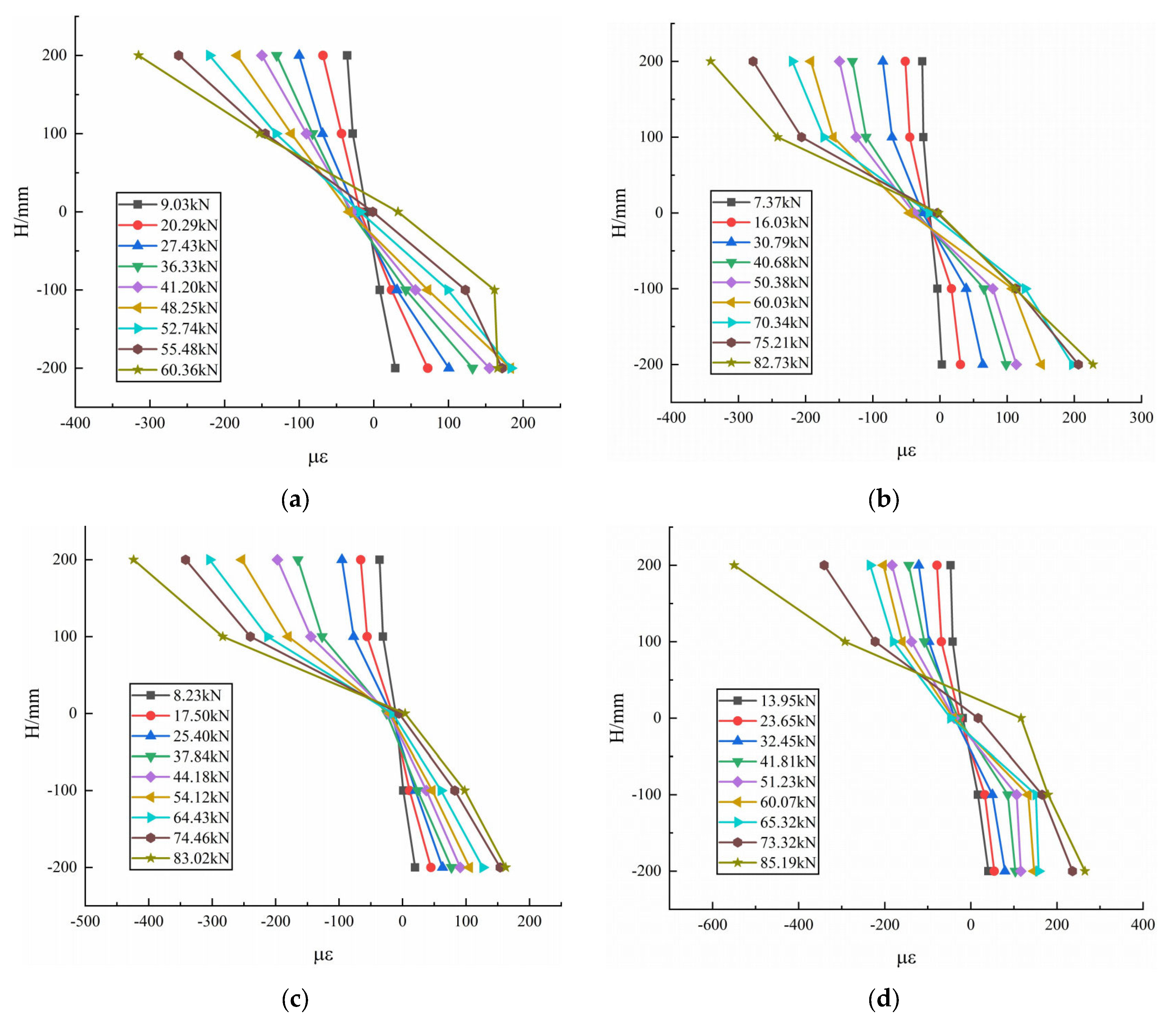 Buildings 15 00012 g008