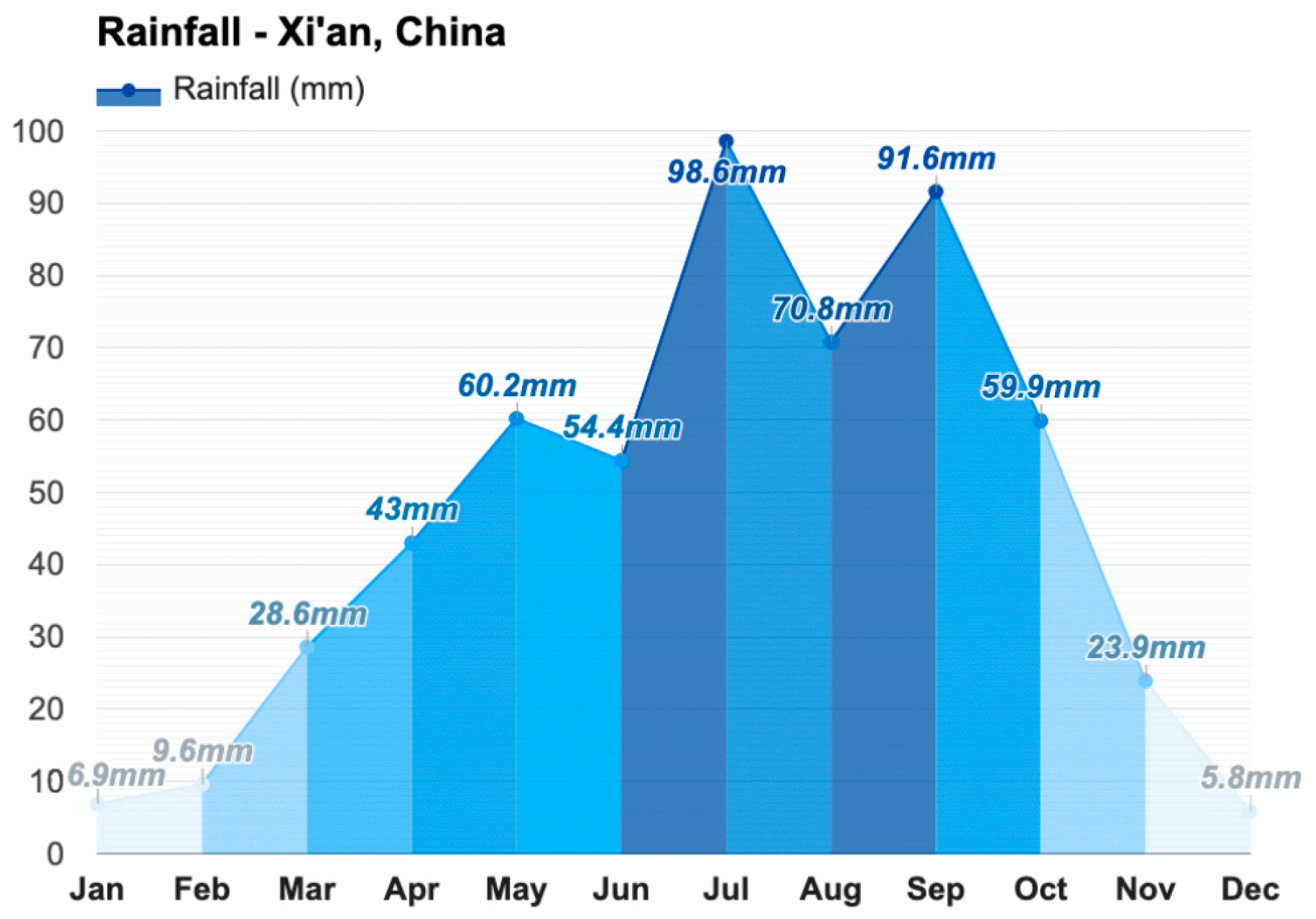 Buildings 15 00013 g003