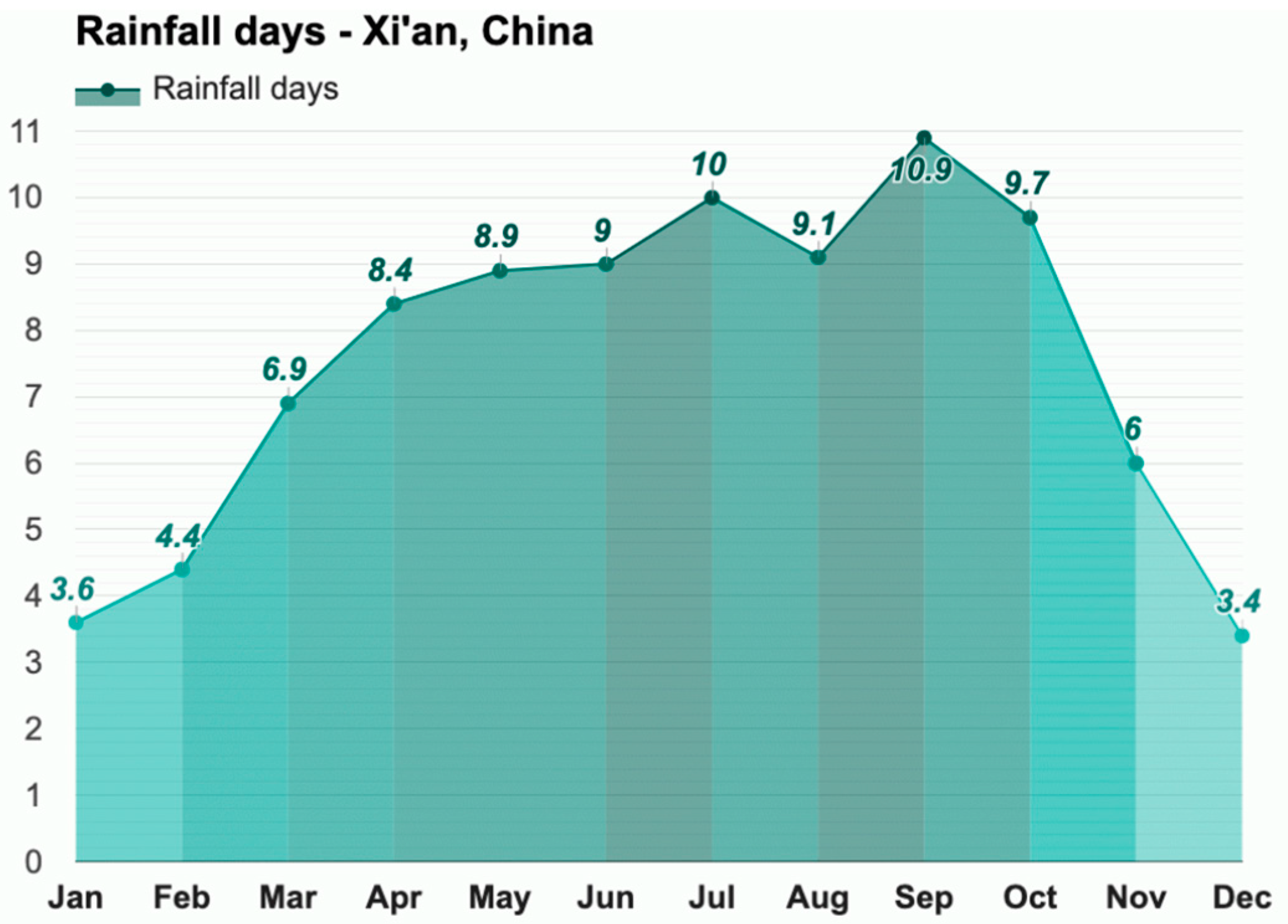 Buildings 15 00013 g004