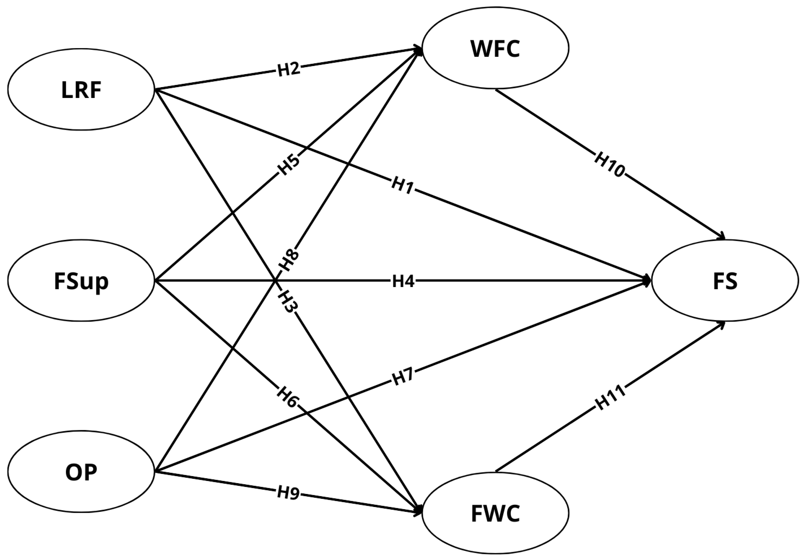 Buildings 15 00014 g001