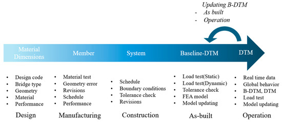 洋書 Digital Twin Development Amazon.com: Digital Twin & Digital Development's Handbook
