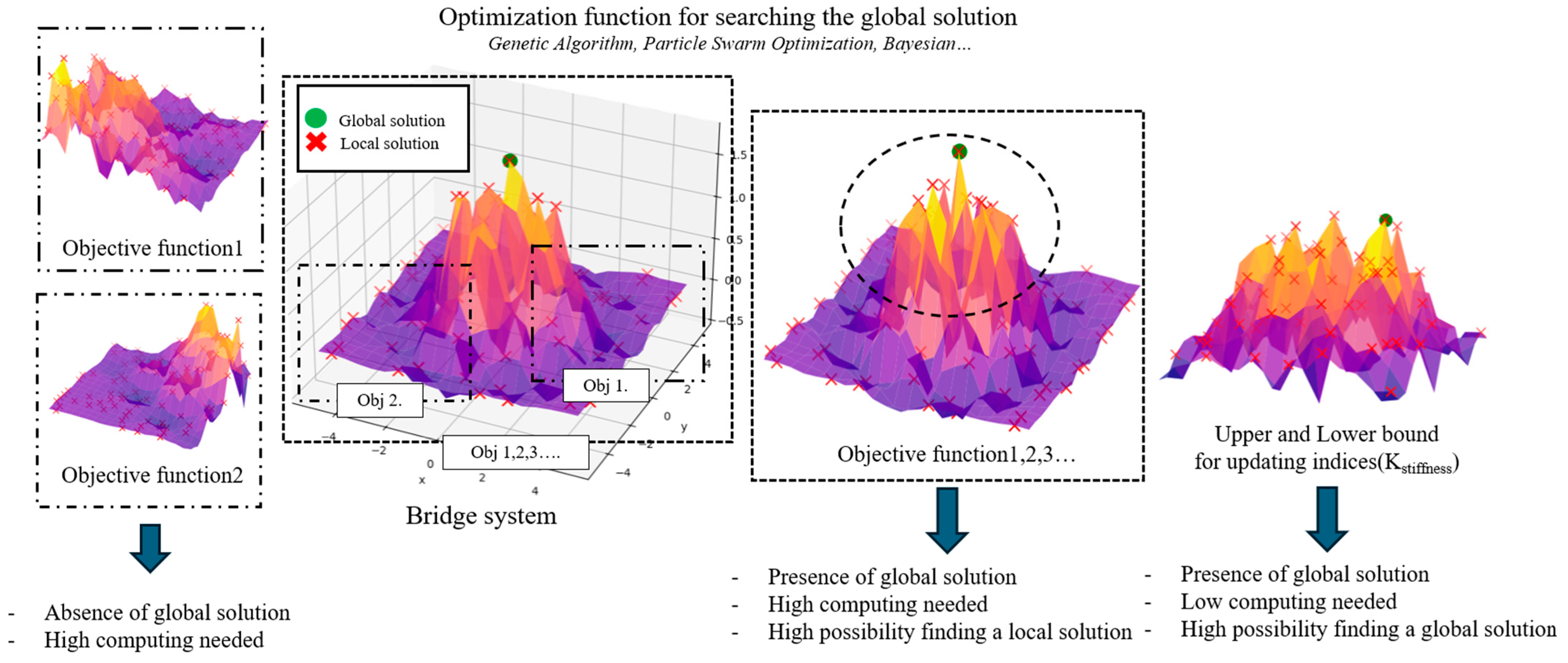 Buildings 15 00017 g002