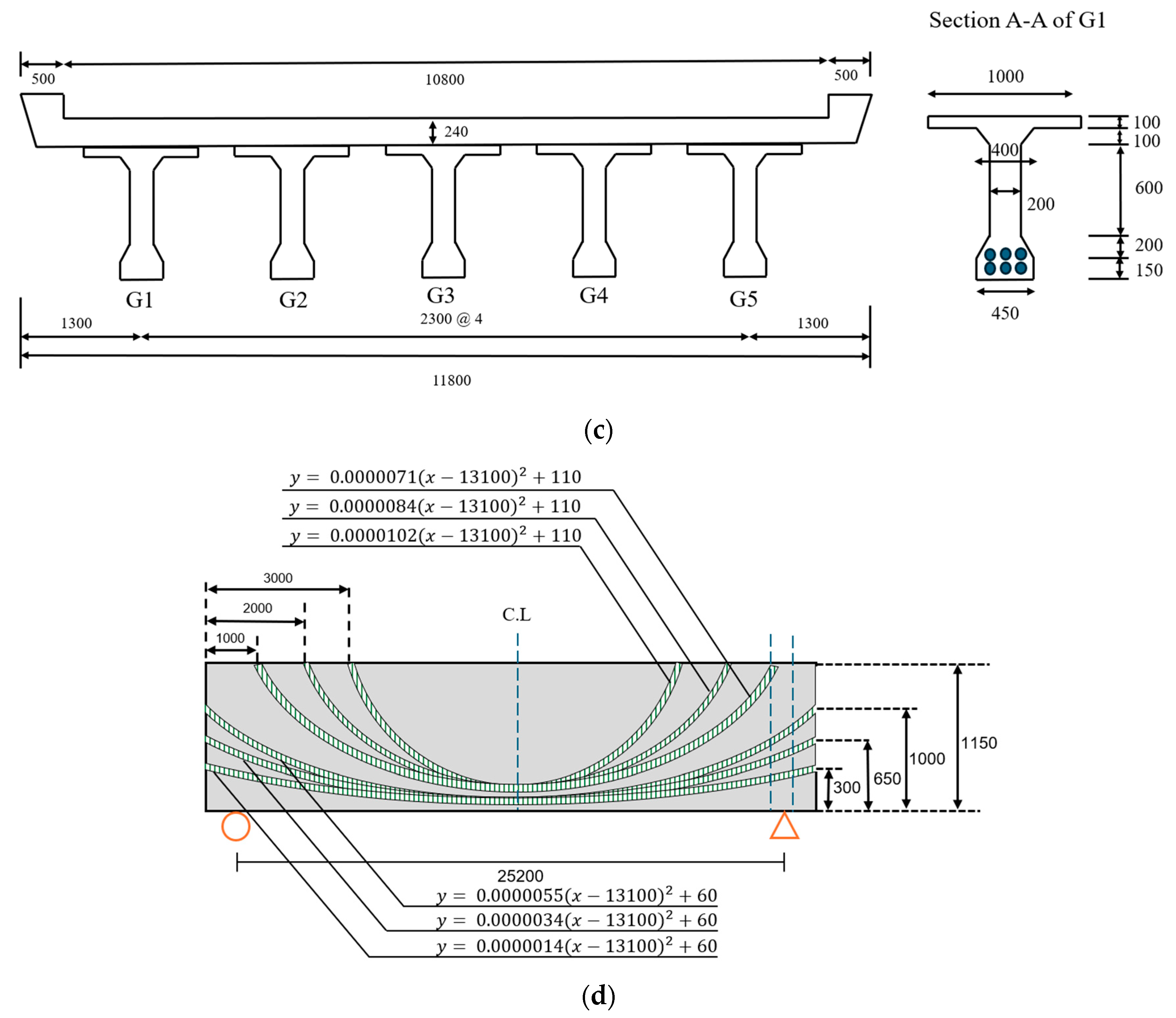 Buildings 15 00017 g004b