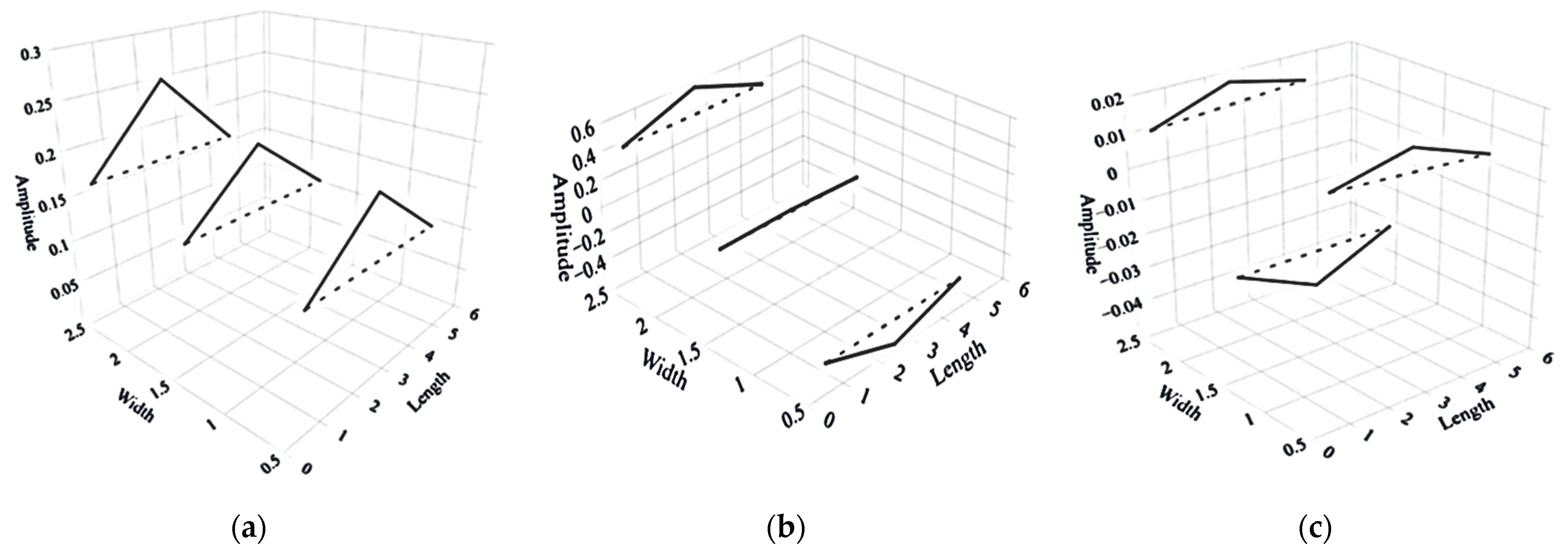 Buildings 15 00017 g008