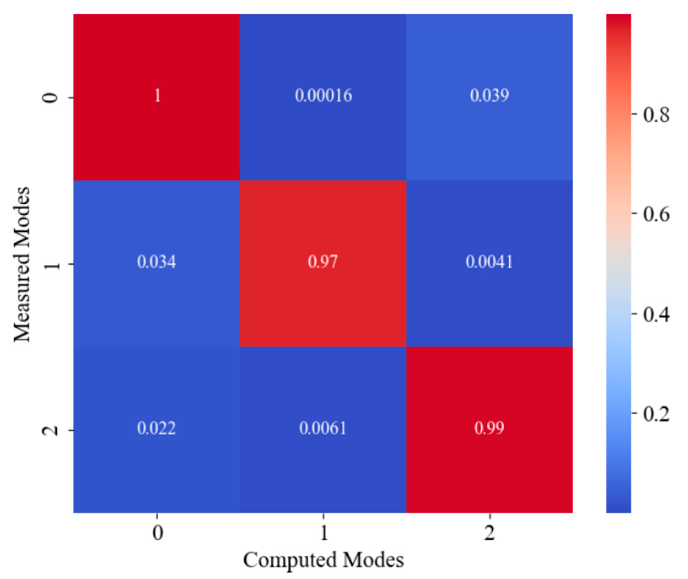 Buildings 15 00017 g010