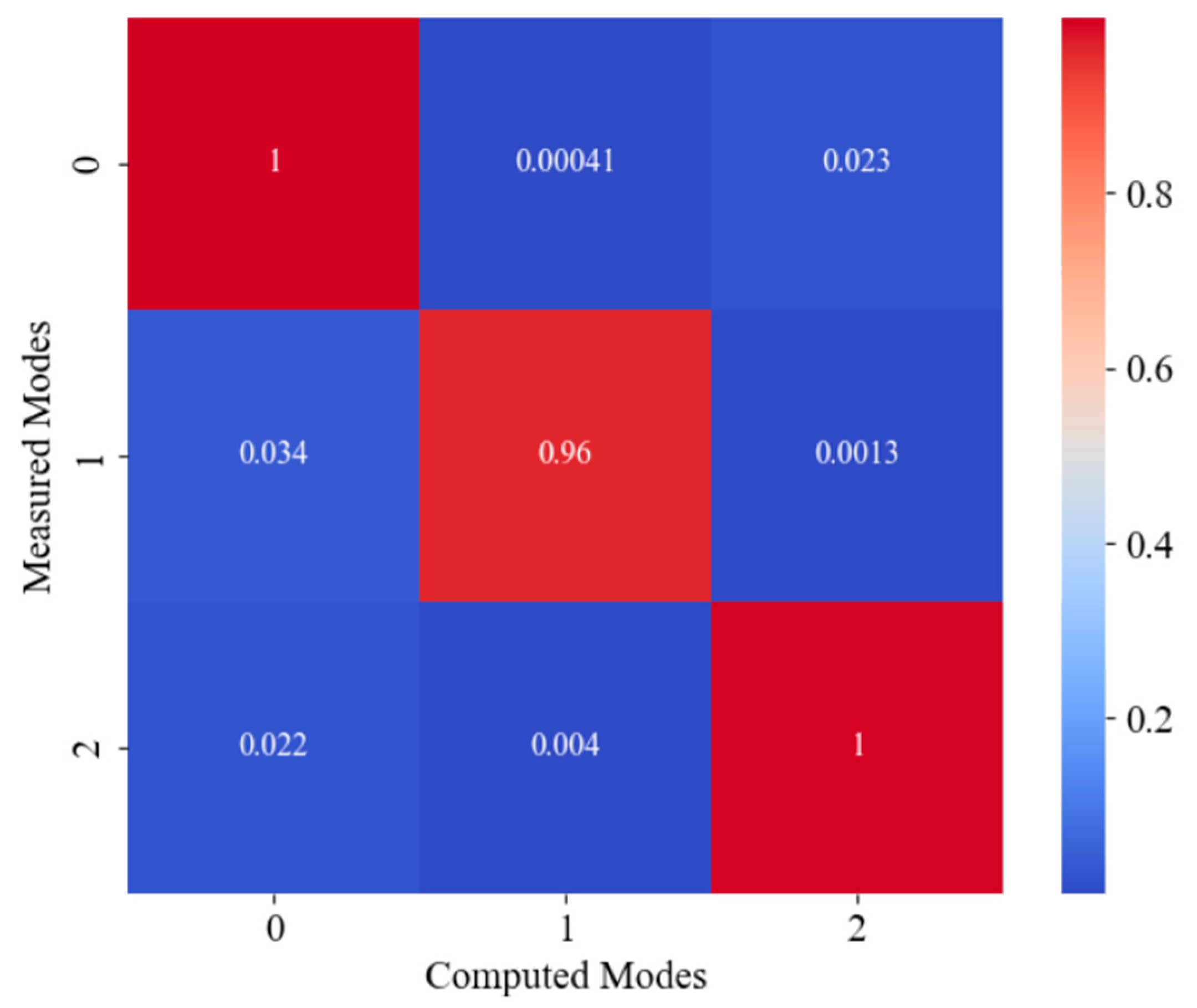 Buildings 15 00017 g012