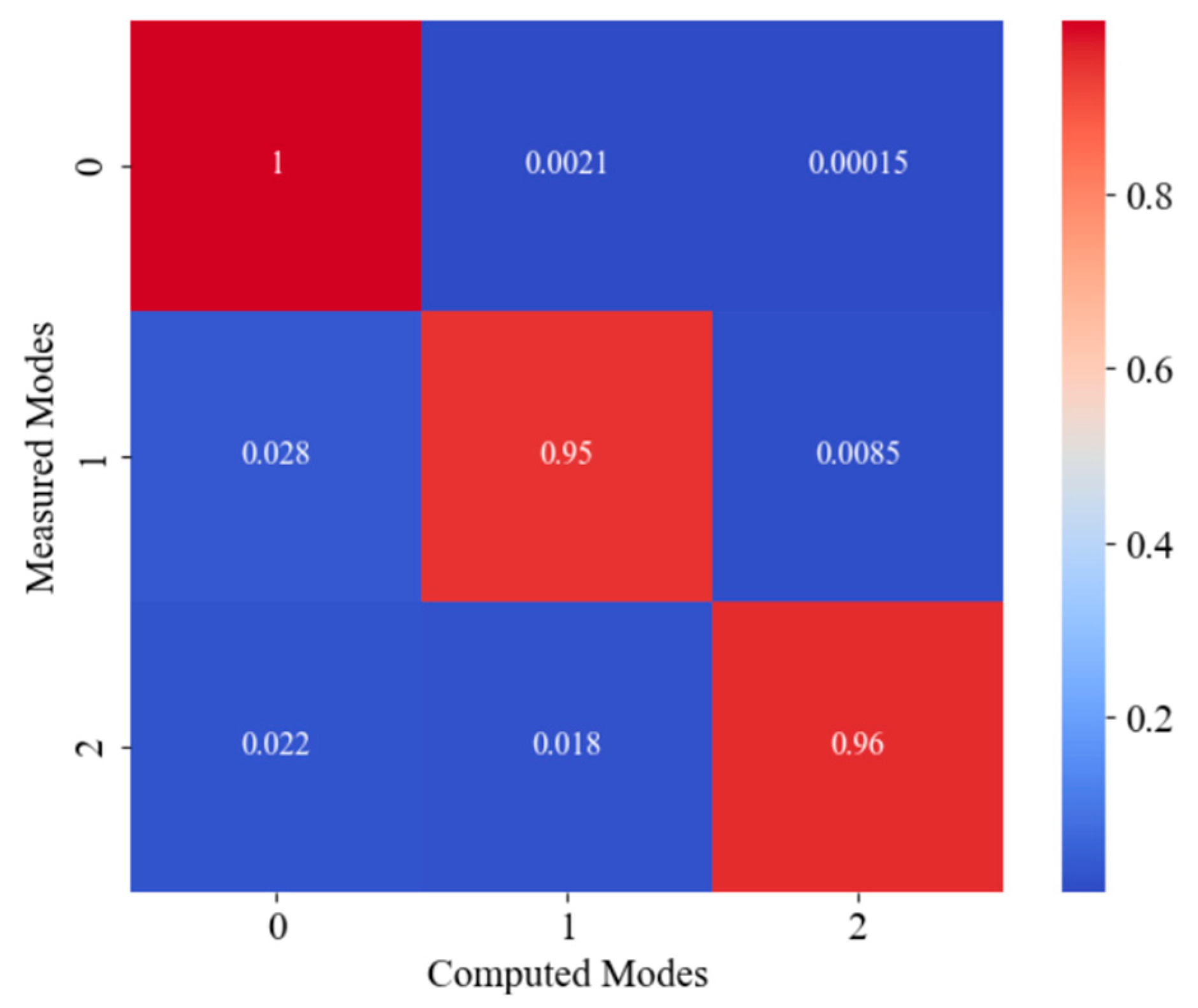 Buildings 15 00017 g014