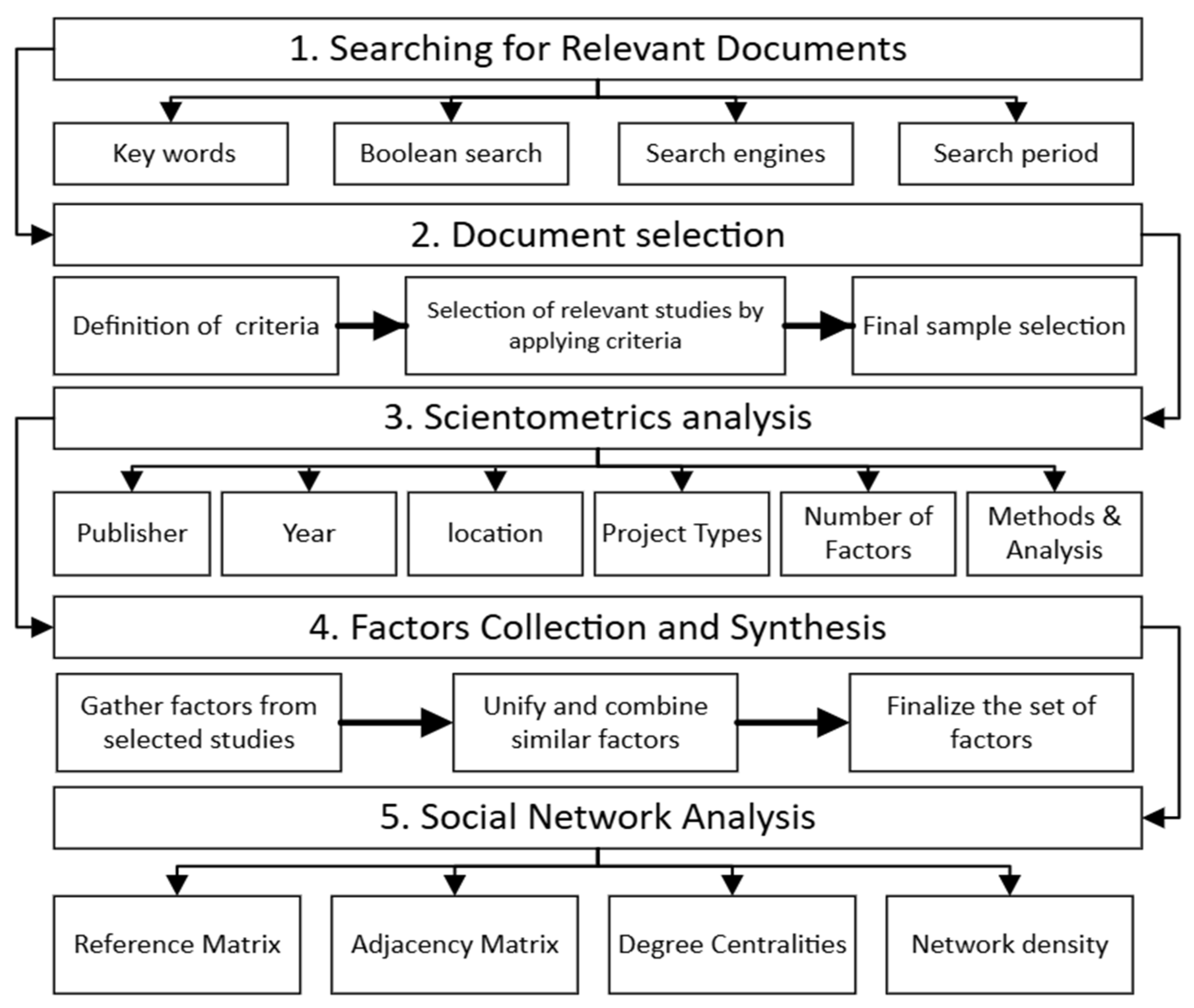 Buildings 15 00018 g001