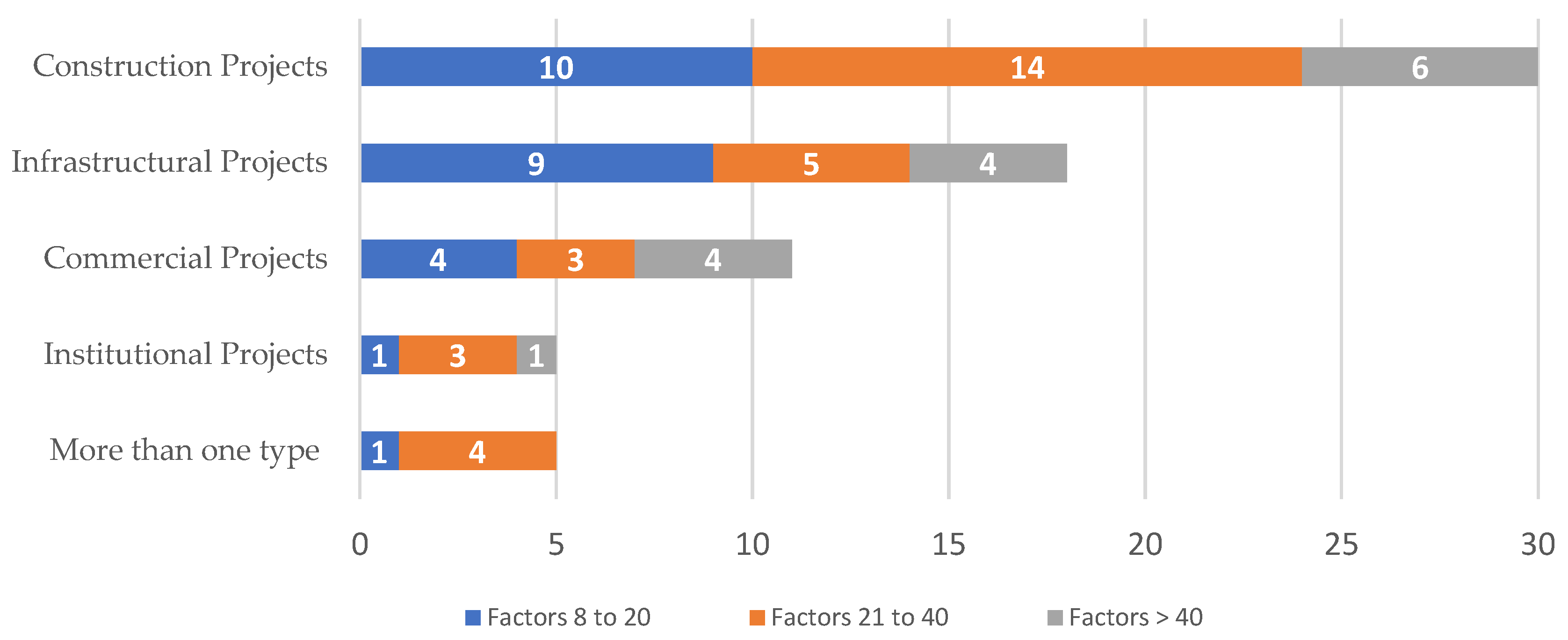 Buildings 15 00018 g005