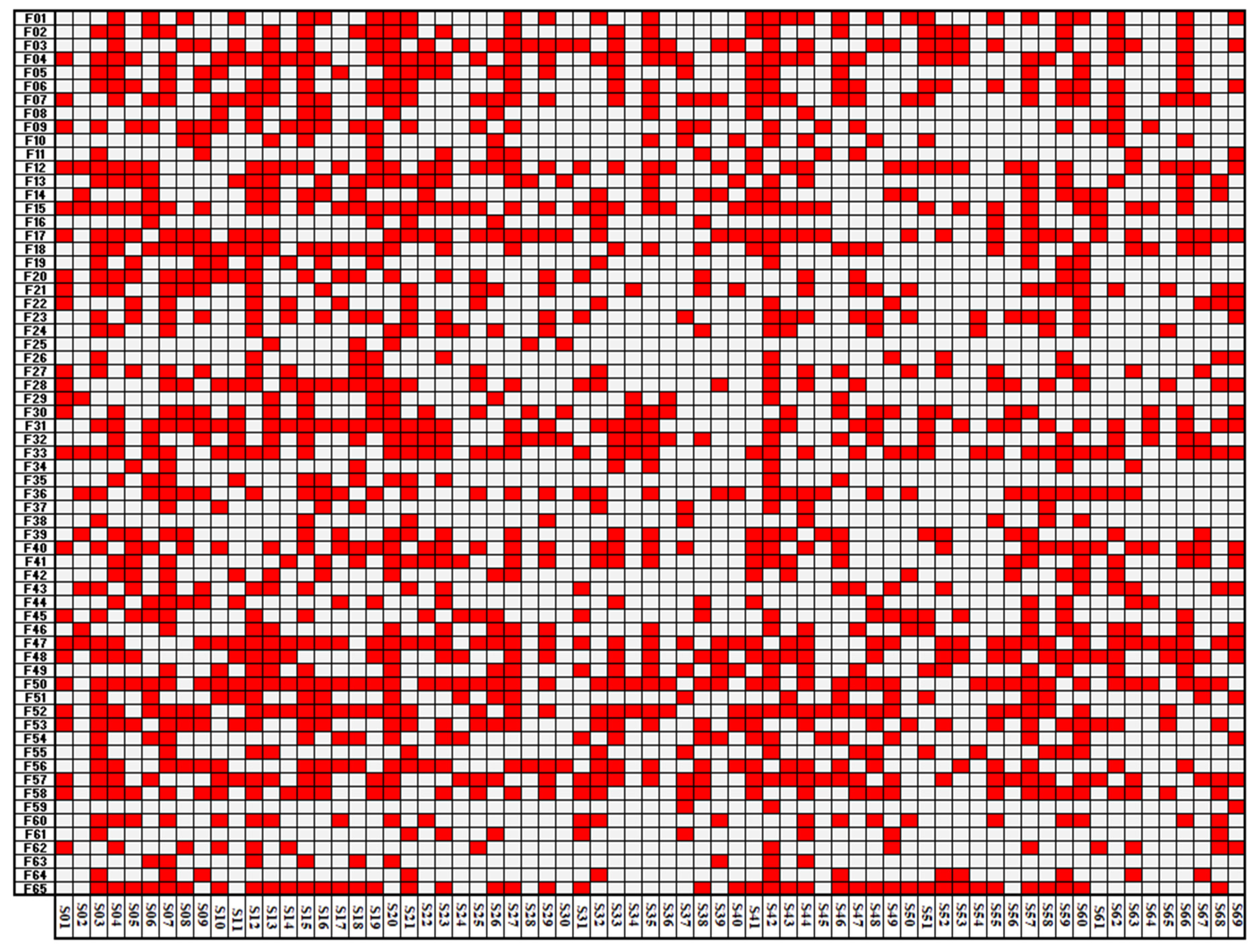 Buildings 15 00018 g006