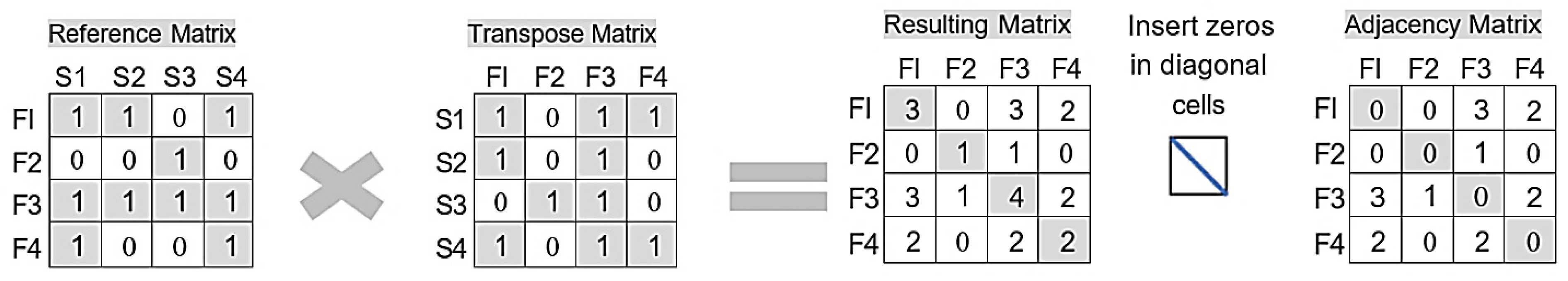 Buildings 15 00018 g007