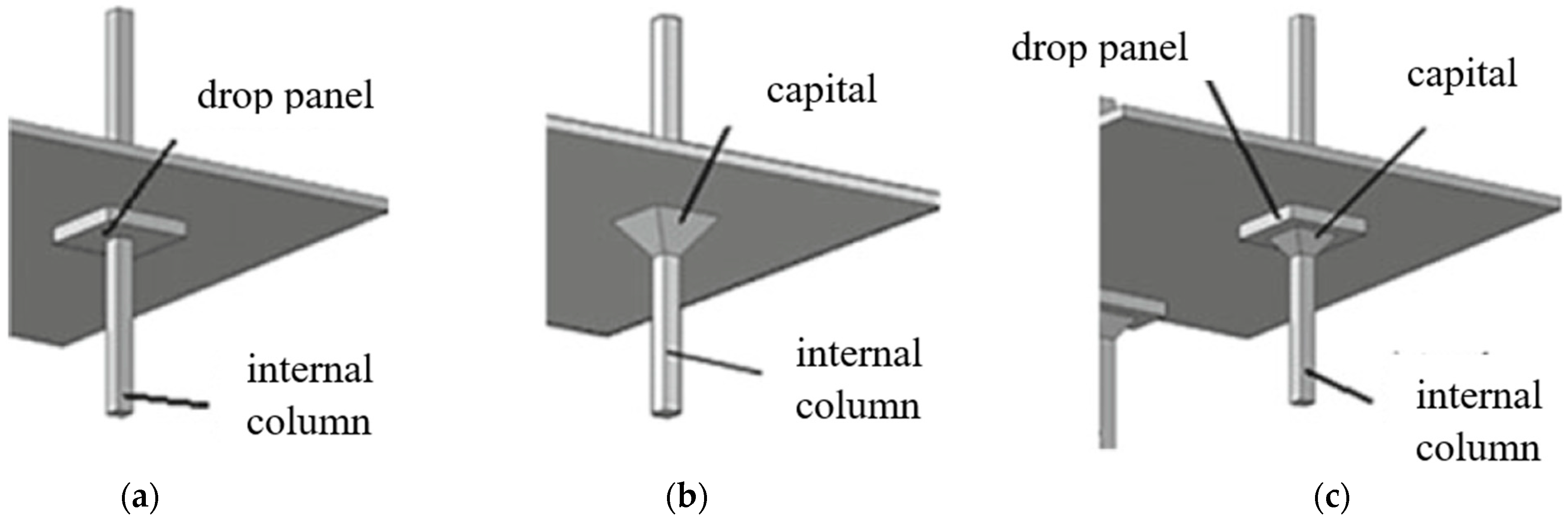 Buildings 15 00020 g002