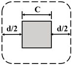 Buildings 15 00020 i002