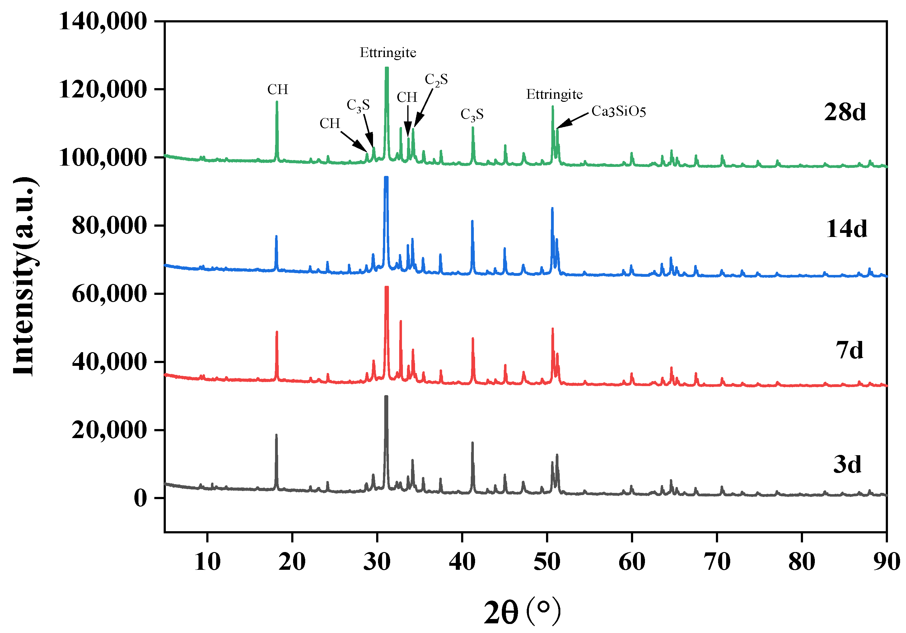 Buildings 15 00022 g007