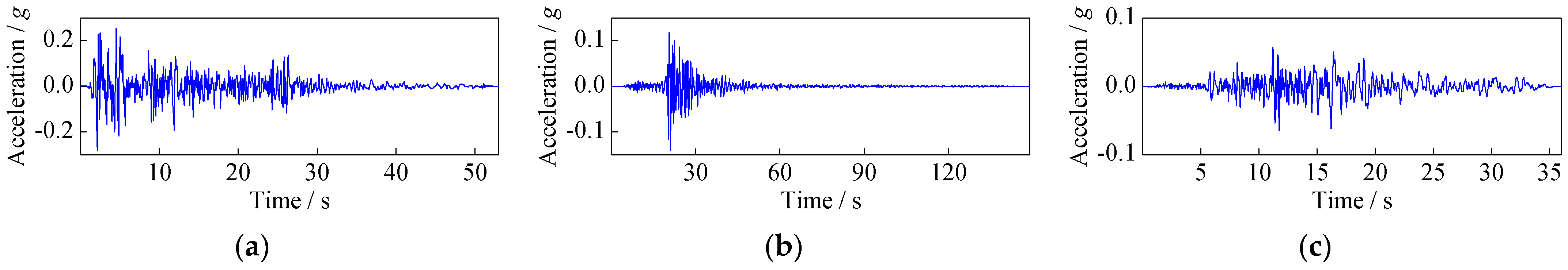 Buildings 15 00023 g010
