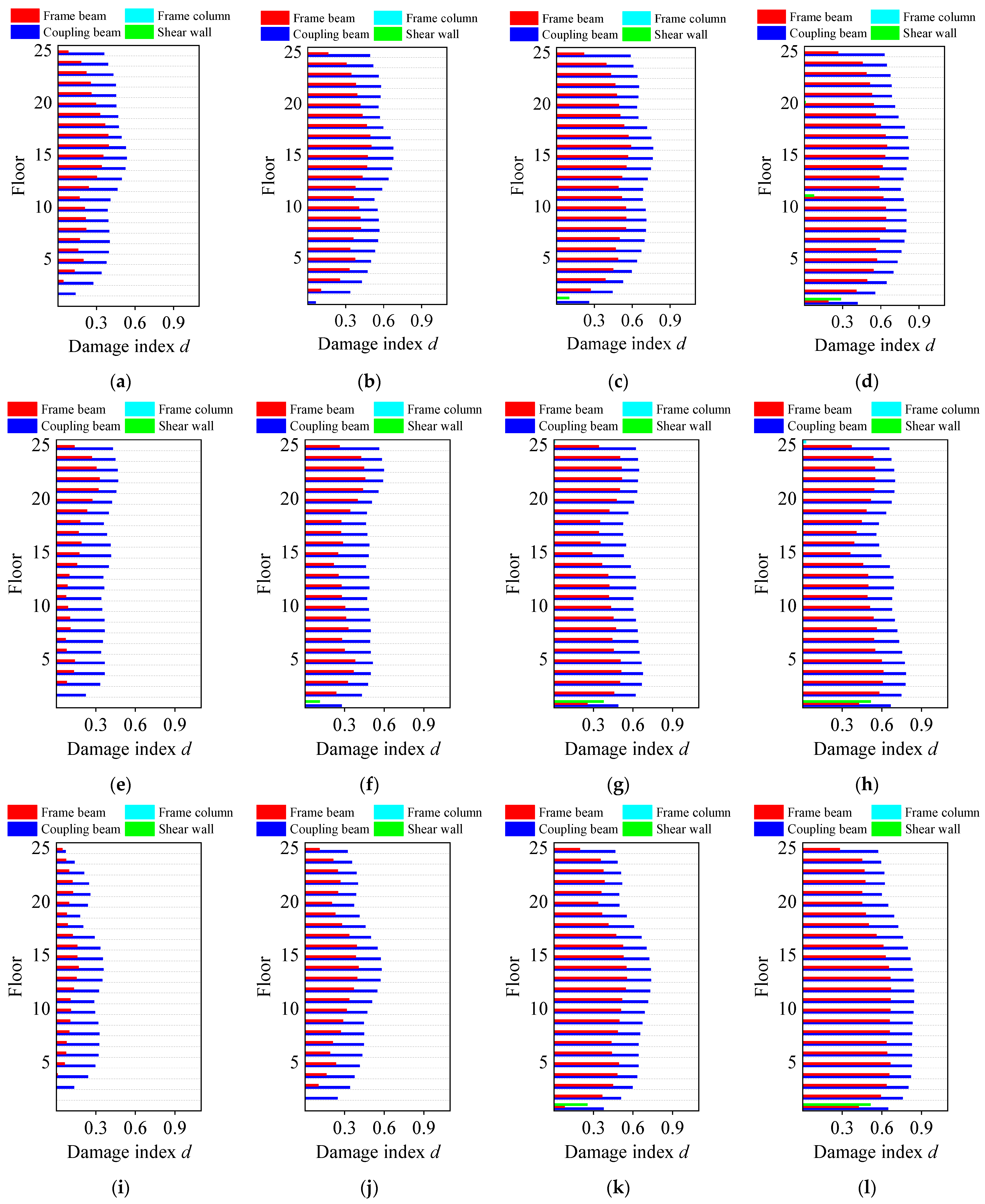 Buildings 15 00023 g011