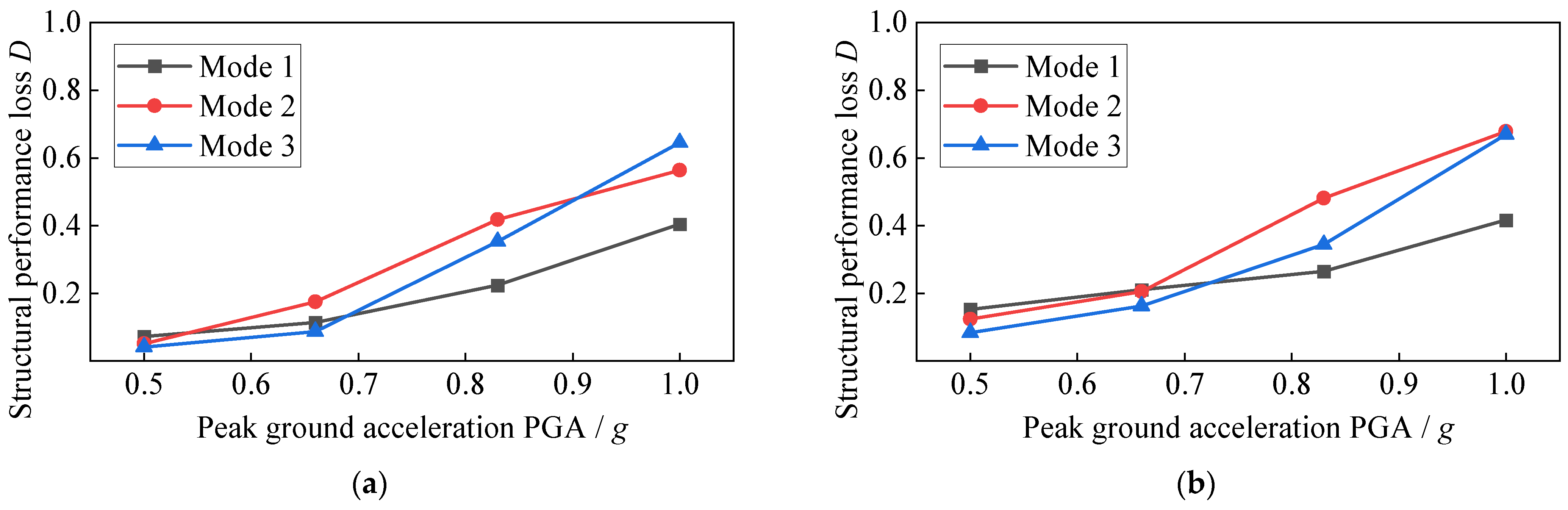 Buildings 15 00023 g012