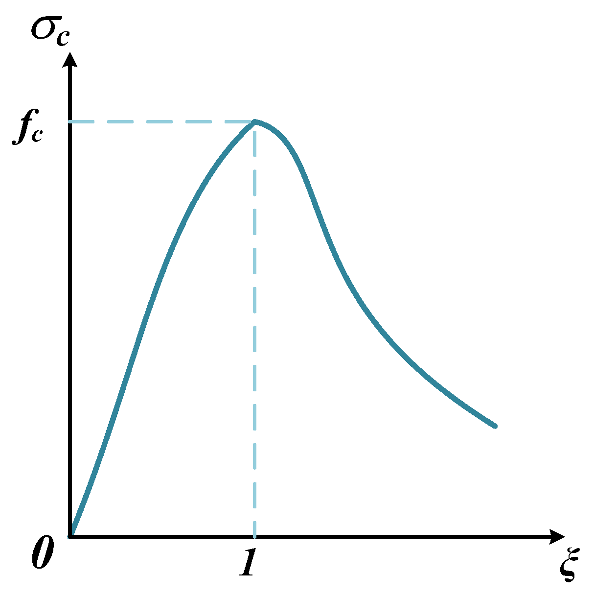 Buildings 15 00027 g013