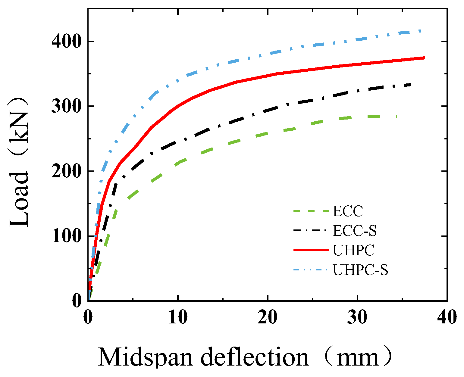 Buildings 15 00027 g025