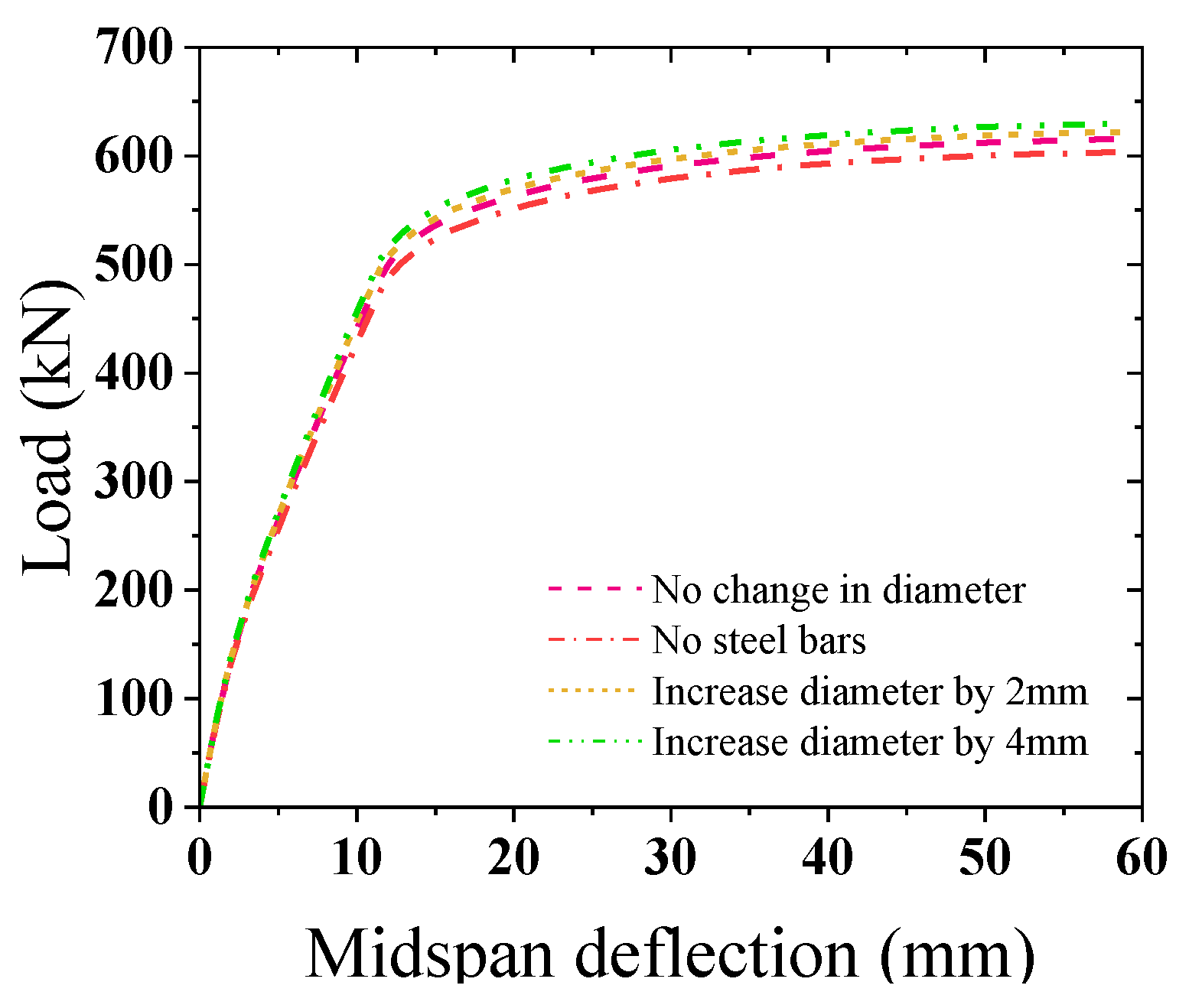 Buildings 15 00027 g026