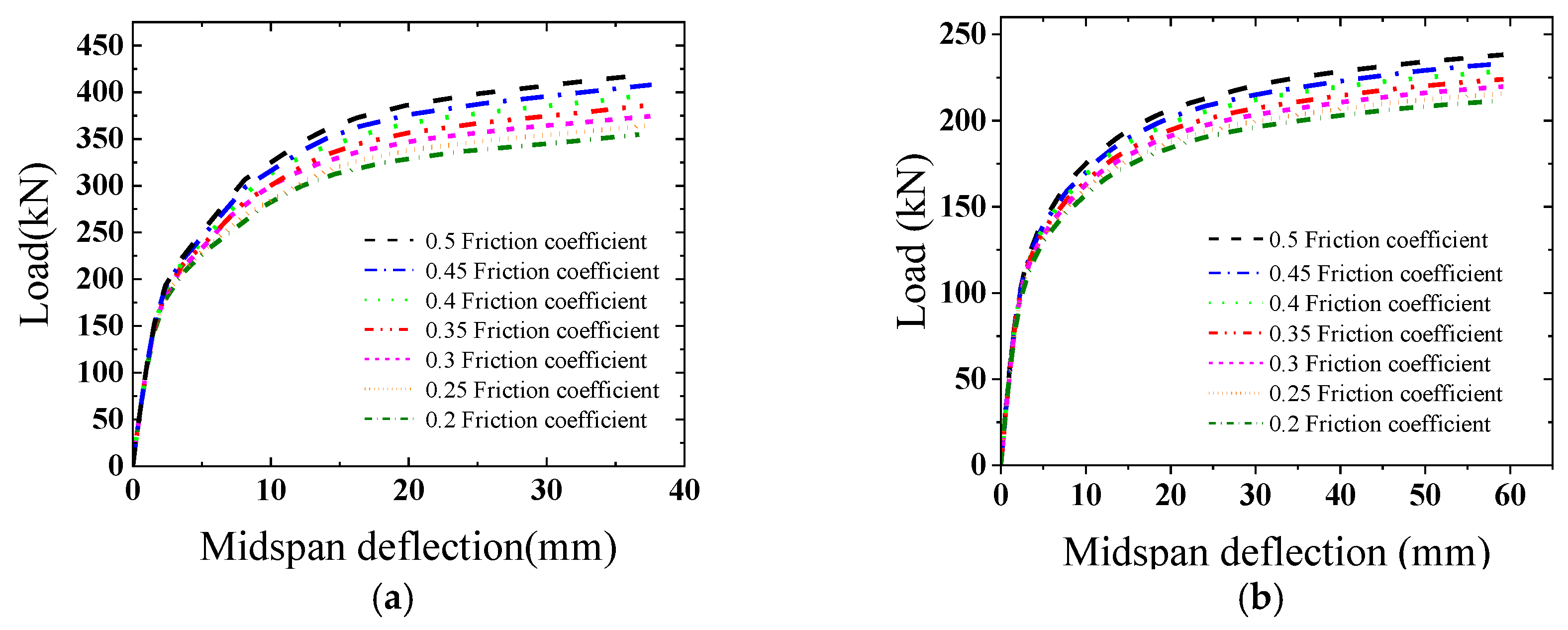 Buildings 15 00027 g028