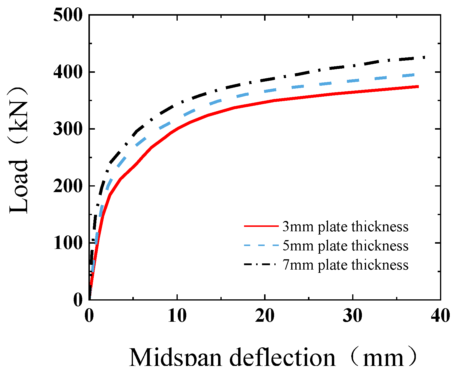 Buildings 15 00027 g029