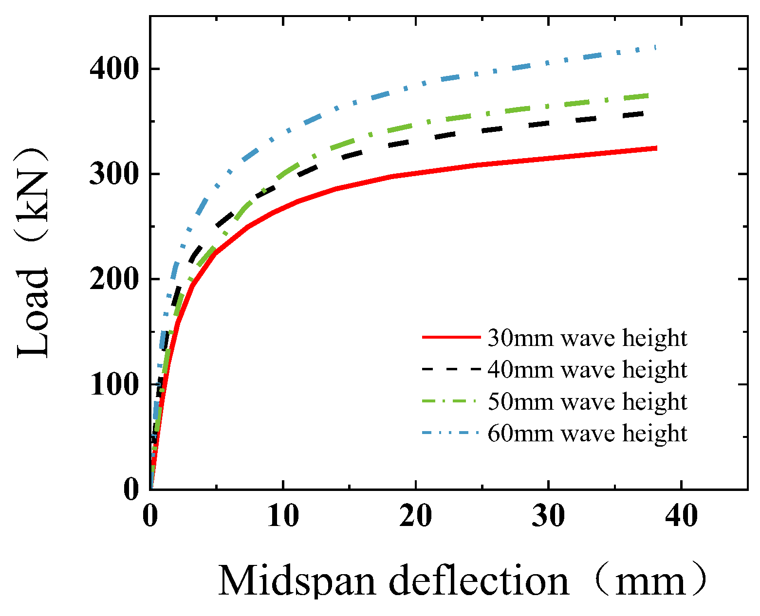 Buildings 15 00027 g030