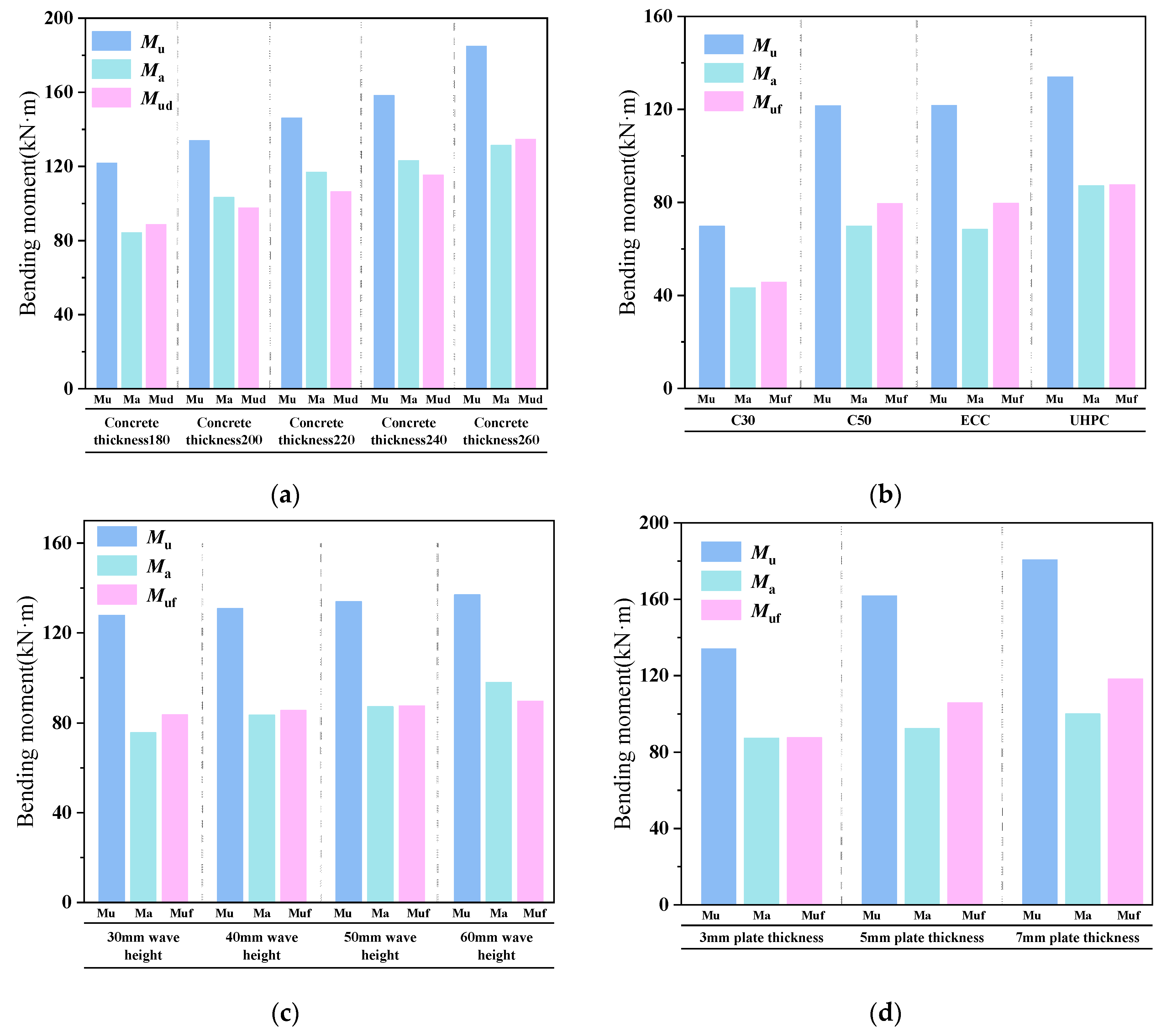 Buildings 15 00027 g033a