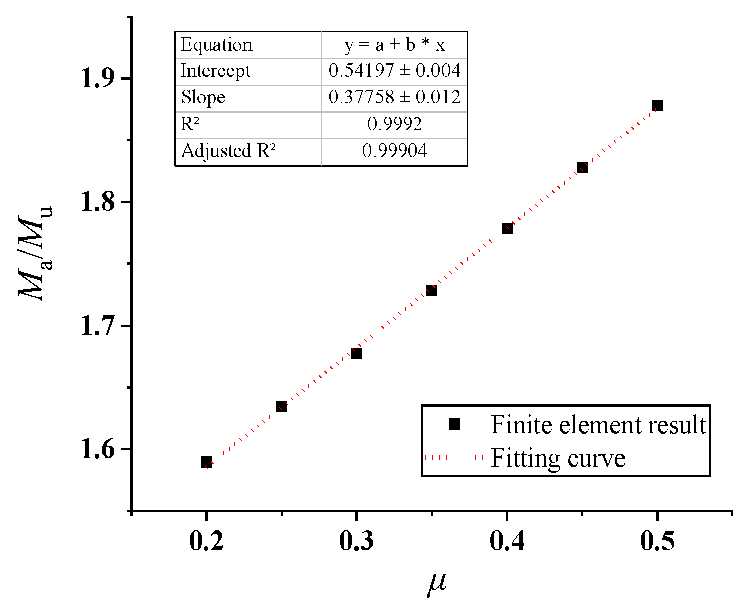 Buildings 15 00027 g036
