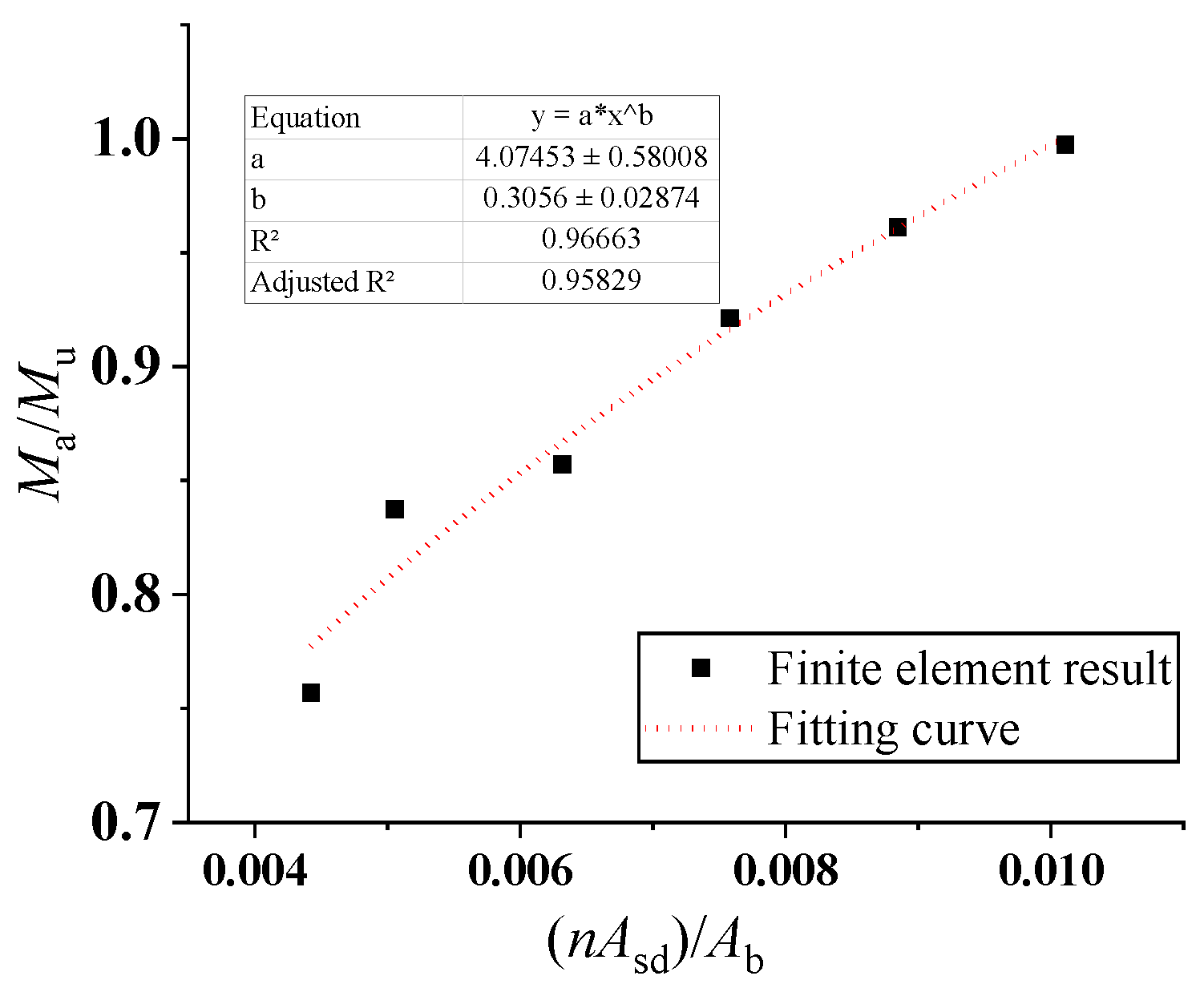 Buildings 15 00027 g037