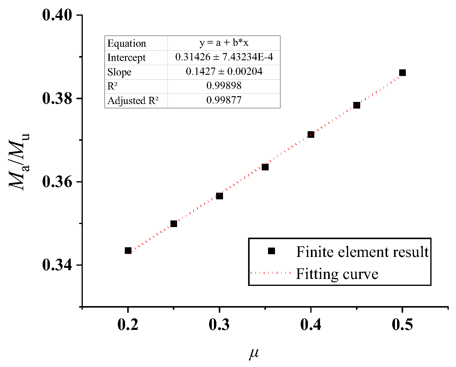 Buildings 15 00027 g038