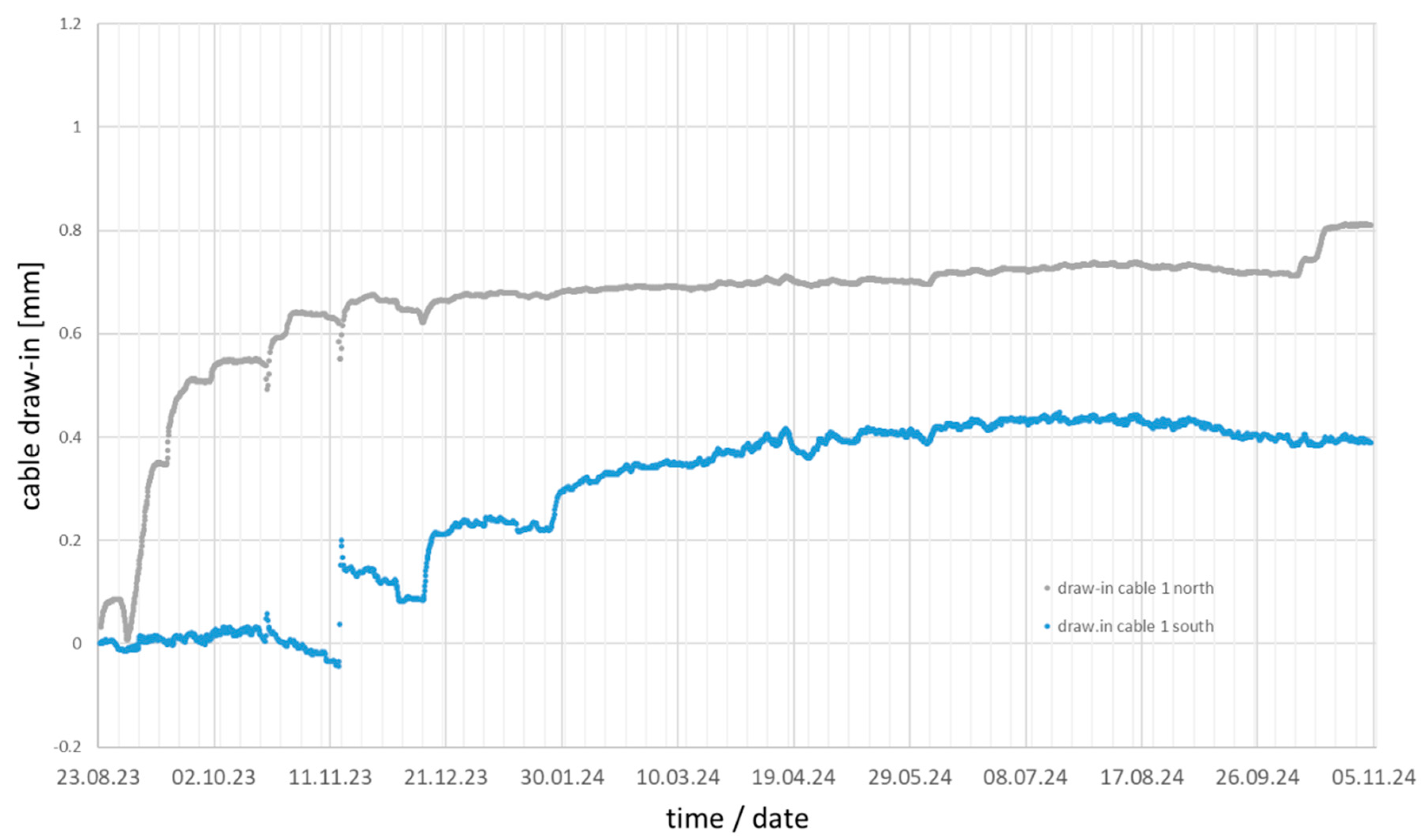 Buildings 15 00030 g008