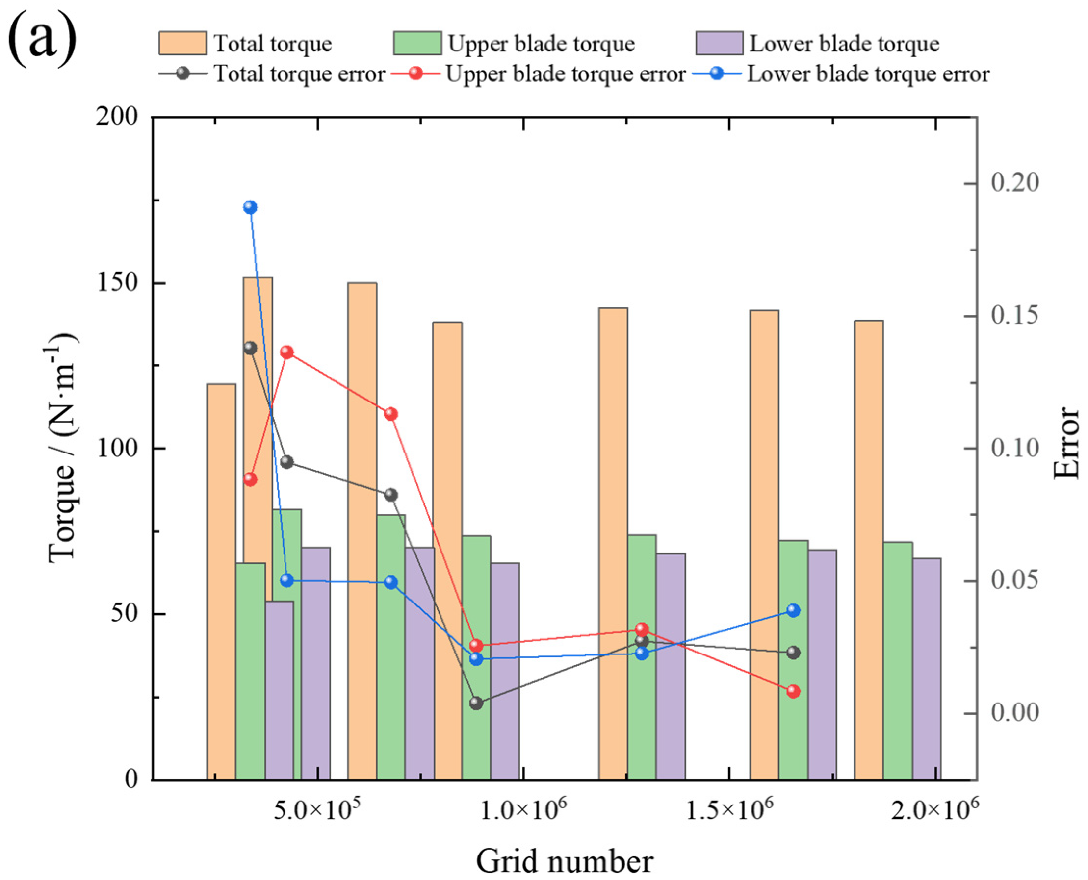 Buildings 15 00031 g006a